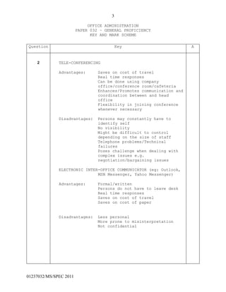 3
01237032/MS/SPEC 2011
OFFICE ADMINISTRATION
PAPER 032 – GENERAL PROFICIENCY
KEY AND MARK SCHEME
Question Key A
2 TELE-CONFERENCING
Advantages: Saves on cost of travel
Real time responses
Can be done using company
office/conference room/cafeteria
Enhances/Promotes communication and
coordination between and head
office
Flexibility in joining conference
whenever necessary
Disadvantages: Persons may constantly have to
identify self
No visibility
Might be difficult to control
depending on the size of staff
Telephone problems/Technical
failures
Poses challenge when dealing with
complex issues e.g.
negotiation/bargaining issues
ELECTRONIC INTER-OFFICE COMMUNICATOR (eg: Outlook,
MSN Messenger, Yahoo Messenger)
Advantages: Formal/written
Persons do not have to leave desk
Real time responses
Saves on cost of travel
Saves on cost of paper
Disadvantages: Less personal
More prone to misinterpretation
Not confidential
 