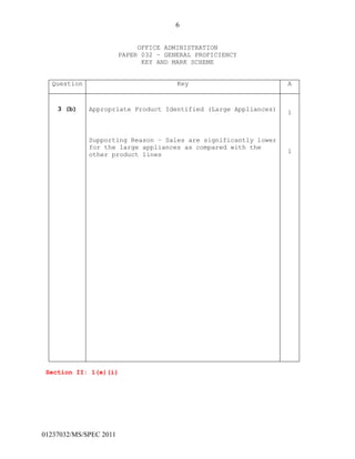 6
01237032/MS/SPEC 2011
OFFICE ADMINISTRATION
PAPER 032 – GENERAL PROFICIENCY
KEY AND MARK SCHEME
Question Key A
3 (b) Appropriate Product Identified (Large Appliances)
Supporting Reason – Sales are significantly lower
for the large appliances as compared with the
other product lines
1
1
Section II: 1(e)(i)
 