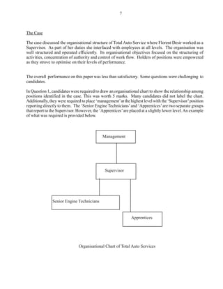 The Case
The case discussed the organisational structure of Total Auto Service where Florent Desir worked as a
Supervisor. As part of her duties she interfaced with employees at all levels. The organisation was
well structured and operated efficiently. Its organisational objectives focused on the structuring of
activities, concentration of authority and control of work flow. Holders of positions were empowered
as they strove to optimise on their levels of performance.
The overall performance on this paper was less than satisfactory. Some questions were challenging to
candidates.
In Question 1, candidates were required to draw an organisational chart to show the relationship among
positions identified in the case. This was worth 5 marks. Many candidates did not label the chart.
Additionally, they were required to place ‘management’at the highest level with the ‘Supervisor’position
reporting directly to them. The ‘Senior Engine Technicians’and ‘Apprentices’are two separate groups
that report to the Supervisor. However, the ‘Apprentices’are placed at a slightly lower level.An example
of what was required is provided below.
Supervisor
Senior Engine Technicians
Apprentices
Management
Organisational Chart of Total Auto Services
7
 