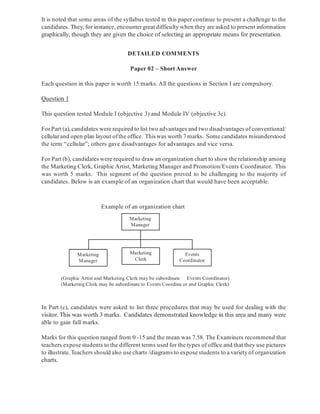 It is noted that some areas of the syllabus tested in this paper continue to present a challenge to the
candidates. They, for instance, encounter great difficulty when they are asked to present information
graphically, though they are given the choice of selecting an appropriate means for presentation.
Each question in this paper is worth 15 marks. All the questions in Section I are compulsory.
Question 1
This question tested Module I (objective 3) and Module IV (objective 3c).
For Part (a),candidates were required to list two advantages and two disadvantages of conventional/
cellular and open plan layout ofthe office. This was worth 7 marks. Some candidates misunderstood
the term “cellular”; others gave disadvantages for advantages and vice versa.
For Part (b), candidates were required to draw an organization chart to show the relationship among
the Marketing Clerk, Graphic Artist, Marketing Manager and Promotion/Events Coordinator. This
was worth 5 marks. This segment of the question proved to be challenging to the majority of
candidates. Below is an example of an organization chart that would have been acceptable.
Example of an organization chart
(Graphic Artist and Marketing Clerk may be subordinate Events Coordinator)
(Marketing Clerk may be subordinate to Events Coordina or and Graphic Clerk)
Marketing
Manager
Marketing
Manager
Marketing
Clerk
Events
Coordinator
In Part (c), candidates were asked to list three procedures that may be used for dealing with the
visitor. This was worth 3 marks. Candidates demonstrated knowledge in this area and many were
able to gain full marks.
Marks for this question ranged from 0 -15 and the mean was 7.58. The Examiners recommend that
teachers expose students to the different terms used for the types of office and that they use pictures
to illustrate.Teachers should also use charts /diagrams to expose students to a variety of organization
charts.
DETAILED COMMENTS
Paper 02 – Short Answer
 