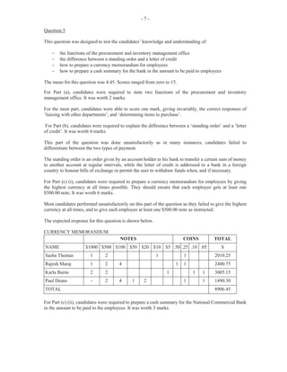 -9-
For this question, most candidates supplied the components requested and received partial marks.
However, many candidates failed to demonstrate awareness of the way an advertisement should be
displayed by simply producing a short paragraph. This question was worth six marks.
Question 5
In this question, worth eight marks, candidates were asked to prepare a letter to the Education Board in
response to the advertisement to submit an Office Administration textbook and to include three reasons
why the textbook should be included in the loan scheme. Many candidates failed to demonstrate correct
layout of a letter, including the addresses and date placement, and many of them failed to match the
salutation with the complimentary close. In addition, in most instances, the enclosure notation was
omitted. This question was poorly done.
Question 6
Candidates were asked to prepare a report on the suitability of books for the loan scheme. They were
asked to supply an appropriate title for the report and to outline four features of the textbook that may
encourage students to use it. This question was done well, most candidates scored the full four marks.
Question 7
This question asked for candidates’ responses regarding the reason a call was not answered after
supplying different time zones. This appeared easy for the majority of candidates, but some of them lost
a mark because they failed to mention the time difference. This question was worth two marks.
Question 8
In this question, worth four marks, candidates were instructed to write a letter to one of the suppliers of
the textbook informing them that the textbooks are needed urgently. In addition, candidates were
required to suggest two other methods of communicating with the suppliers, giving one reason for using
each of the proposed methods.
This question was handled fairly well as most candidates were able to list the telephone and email as
alternative methods, but in some instances, they failed to supply the advantage of using each method.
Question 9
Candidates were required to calculate the shipping and handling costs for the books. They were given a
list of shipping costs for the Freight Xpress courier company. The question asked candidates to
calculate the total cost of shipment. While some candidates had a problem calculating the correct costs
of shipment, many others scored satisfactorily on this question. This question was worth five marks.
Question 10
This question required candidates to design a flyer for distribution to students, identifying four ways to
care for textbooks. In most instances, candidates’ responses were very imaginative and they applied
creativity in designing their flyers. On the whole, candidates seemed to have enjoyed answering this
question which was worth six marks.
 