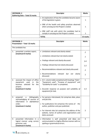 CXC 27/O/SYLL 15 57
CRITERION 2
Gathering Data – Total 15 marks
Descriptor Marks
 An explanation of how the candidate became aware
of the legislation is given.
 ONE of the health and safety practices observed
when carrying out the Project is stated.
 ONE staff rule with which the candidate had to
comply in carrying out the Project is stated.
1
1
1
TOTAL 15 marks
CRITERION 3
Presentation – Total 22 marks
Descriptor Marks
The candidate has:
1. presented a written report;
(maximum 8 marks)
 Limitations relevant and clearly stated.
 Limitations relevant but not clearly stated.
 Findings relevant and clearly discussed.
 Findings relevant but not clearly discussed.
 Recommendations relevant and clearly discussed.
 Recommendations relevant but not clearly
discussed.
2
1
3-4
1-2
2
1
2. assessed the impact of office
equipment used in the
business selected for the
project;
(maximum 4 marks)
 A 4 – column table completed with headings “Date”,
“Equipment used”, “Purpose of equipment” and
“Suitability for tasks” is completed.
 Accurate response on purpose and suitability of
equipment for task.
1
1-3
3. prepared a bibliography
acknowledging all sources of
information in alphabetical
order;
(maximum 2 marks)
 For persons interviewed, list comprises date, place
and job title.
 For publications list comprises the names of the
author, publisher and year published.
 For Internet sites list comprises the address of the
website, names of authors and organizations and
dates accessed.
2
4. presented information in a
logical manner using correct
grammar; and,
(maximum 4 marks)
 Information is well presented and ideas are
communicated in a highly effective manner with no
spelling or grammatical errors.
4
 