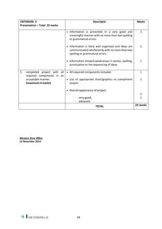 CXC 27/O/SYLL 15 58
CRITERION 3
Presentation – Total 22 marks
Descriptor Marks
 Information is presented in a very good and
meaningful manner with no more than two spelling
or grammatical errors.
 Information is fairly well organised and ideas are
communicated satisfactorily with no more than two
spelling or grammatical errors.
 Information showed weaknesses in syntax, spelling,
punctuation or the sequencing of ideas.
3
2
1
5. completed project with all
required components in an
acceptable manner.
(maximum 4 marks)
 All required components included.
 Use of appropriate chart/graphics to compliment
project.
 Overall appearance of project:
- very good;
- adequate.
1
1
2
1
TOTAL 22 marks
Western Zone Office
12 November 2014
 
