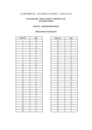 C A R I B B E A N E X A M I N A T I O N S C O U N C I L
SECONDARY EDUCATION CERTIFICATE
EXAMINATION
OFFICE ADMINISTRATION
SPECIMEN PAPER 2011
Item No. Key
1 D
2 A
3 A
4 D
5 D
6 B
7 C
8 A
9 C
10 D
11 D
12 B
13 C
14 C
15 A
16 A
17 C
18 A
19 D
20 B
21 A
22 B
23 D
24 A
25 C
26 A
27 B
28 A
29 C
30 B
Item No. Key
31 C
32 D
33 A
34 C
35 C
36 A
37 C
38 B
39 C
40 D
41 C
42 D
43 B
44 A
45 A
46 B
47 D
48 A
49 D
50 B
51 A
52 B
53 C
54 B
55 B
56 A
57 B
58 D
59 A
60 C
 