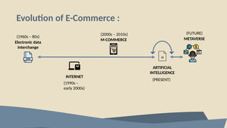 E commerce meaning and it's evolution, advantages, disadvantages | PPT