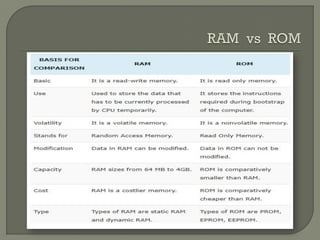 Computer memory, Types of programming languages | PDF