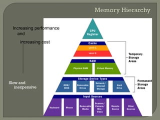 Computer Memory Types Of Programming Languages Ppt Computer Memory Types Of Programming Languages Ppt