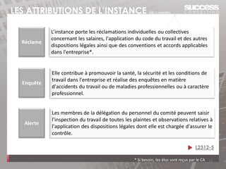 LES ATTRIBUTIONS DE L’INSTANCE (DÈS 11 SALARIÉS)
13
Les membres de la délégation du personnel du comité peuvent saisir
l'inspection du travail de toutes les plaintes et observations relatives à
l'application des dispositions légales dont elle est chargée d'assurer le
contrôle.
Elle contribue à promouvoir la santé, la sécurité et les conditions de
travail dans l'entreprise et réalise des enquêtes en matière
d'accidents du travail ou de maladies professionnelles ou à caractère
professionnel.
L’instance porte les réclamations individuelles ou collectives
concernant les salaires, l'application du code du travail et des autres
dispositions légales ainsi que des conventions et accords applicables
dans l'entreprise*.
Réclame
Enquête
* Si besoin, les élus sont reçus par le CA
Alerte
L2312-5
 