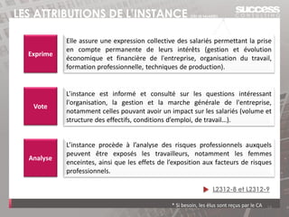 LES ATTRIBUTIONS DE L’INSTANCE (DÈS 50 SALARIÉS)
14
L’instance procède à l’analyse des risques professionnels auxquels
peuvent être exposés les travailleurs, notamment les femmes
enceintes, ainsi que les effets de l’exposition aux facteurs de risques
professionnels.
L’instance est informé et consulté sur les questions intéressant
l'organisation, la gestion et la marche générale de l'entreprise,
notamment celles pouvant avoir un impact sur les salariés (volume et
structure des effectifs, conditions d’emploi, de travail…).
Elle assure une expression collective des salariés permettant la prise
en compte permanente de leurs intérêts (gestion et évolution
économique et financière de l'entreprise, organisation du travail,
formation professionnelle, techniques de production).
Exprime
Vote
* Si besoin, les élus sont reçus par le CA
Analyse
L2312-8 et L2312-9
 
