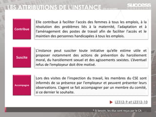 LES ATTRIBUTIONS DE L’INSTANCE (DÈS 50 SALARIÉS)
15
Lors des visites de l'inspection du travail, les membres du CSE sont
informés de sa présence par l'employeur et peuvent présenter leurs
observations. L’agent se fait accompagner par un membre du comité,
si ce dernier le souhaite.
L’instance peut susciter toute initiative qu’elle estime utile et
proposer notamment des actions de prévention du harcèlement
moral, du harcèlement sexuel et des agissements sexistes. L’éventuel
refus de l’employeur doit être motivé.
Elle contribue à faciliter l'accès des femmes à tous les emplois, à la
résolution des problèmes liés à la maternité, l'adaptation et à
l'aménagement des postes de travail afin de faciliter l'accès et le
maintien des personnes handicapées à tous les emplois.
Contribue
Suscite
* Si besoin, les élus sont reçus par le CA
Accompagne
L2312-9 et L2312-10
 