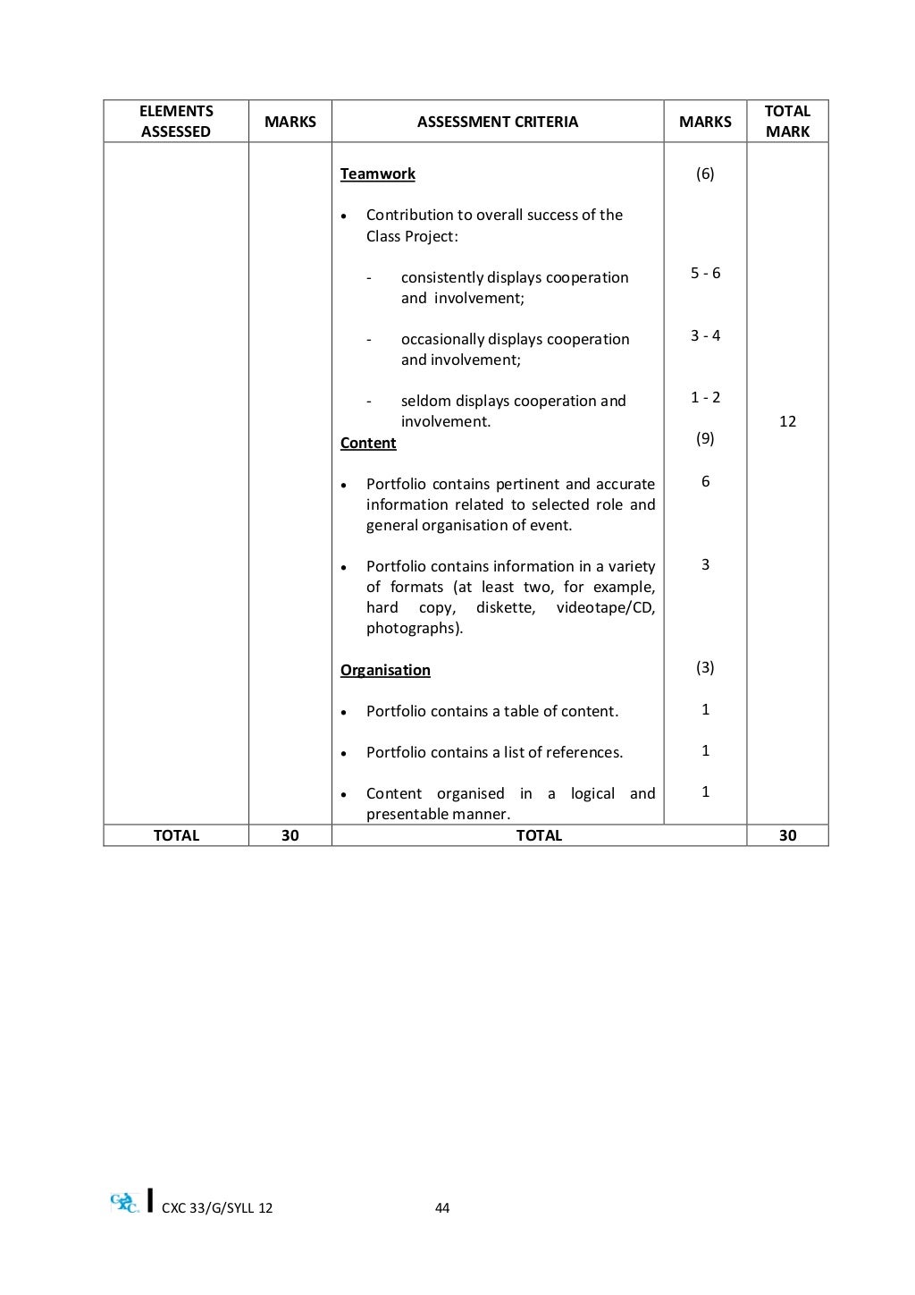 Csec physical education and sport syllabus