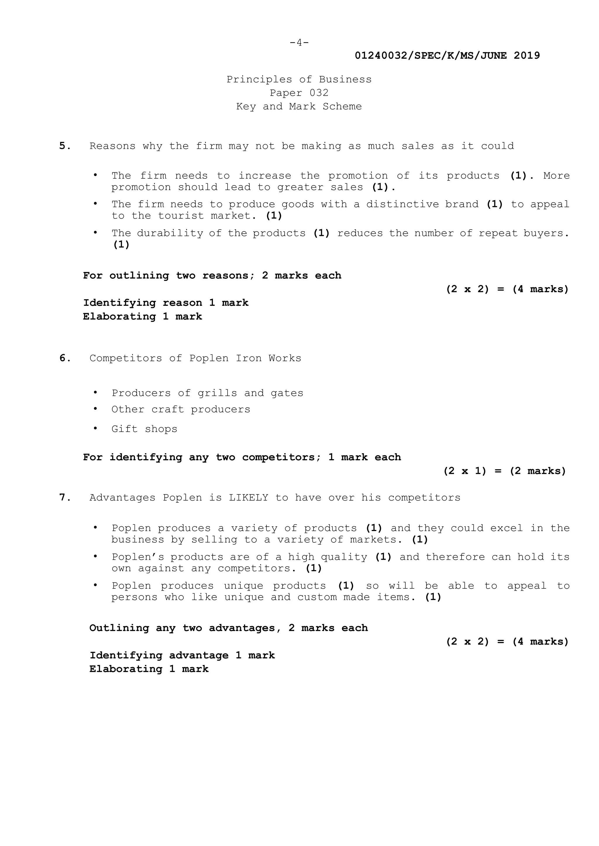 -4-
01240032/SPEC/K/MS/JUNE 2019
Principles of Business
Paper 032
Key and Mark Scheme
5. Reasons why the firm may not be making as much sales as it could
• The firm needs to increase the promotion of its products (1). More
promotion should lead to greater sales (1).
• The firm needs to produce goods with a distinctive brand (1) to appeal
to the tourist market. (1)
• The durability of the products (1) reduces the number of repeat buyers.
(1)
For outlining two reasons; 2 marks each
(2 x 2) = (4 marks)
Identifying reason 1 mark
Elaborating 1 mark
6. Competitors of Poplen Iron Works
• Producers of grills and gates
• Other craft producers
• Gift shops
For identifying any two competitors; 1 mark each
(2 x 1) = (2 marks)
7. Advantages Poplen is LIKELY to have over his competitors
• Poplen produces a variety of products (1) and they could excel in the
business by selling to a variety of markets. (1)
• Poplen’s products are of a high quality (1) and therefore can hold its
own against any competitors. (1)
• Poplen produces unique products (1) so will be able to appeal to
persons who like unique and custom made items. (1)
Outlining any two advantages, 2 marks each
(2 x 2) = (4 marks)
Identifying advantage 1 mark
Elaborating 1 mark
 