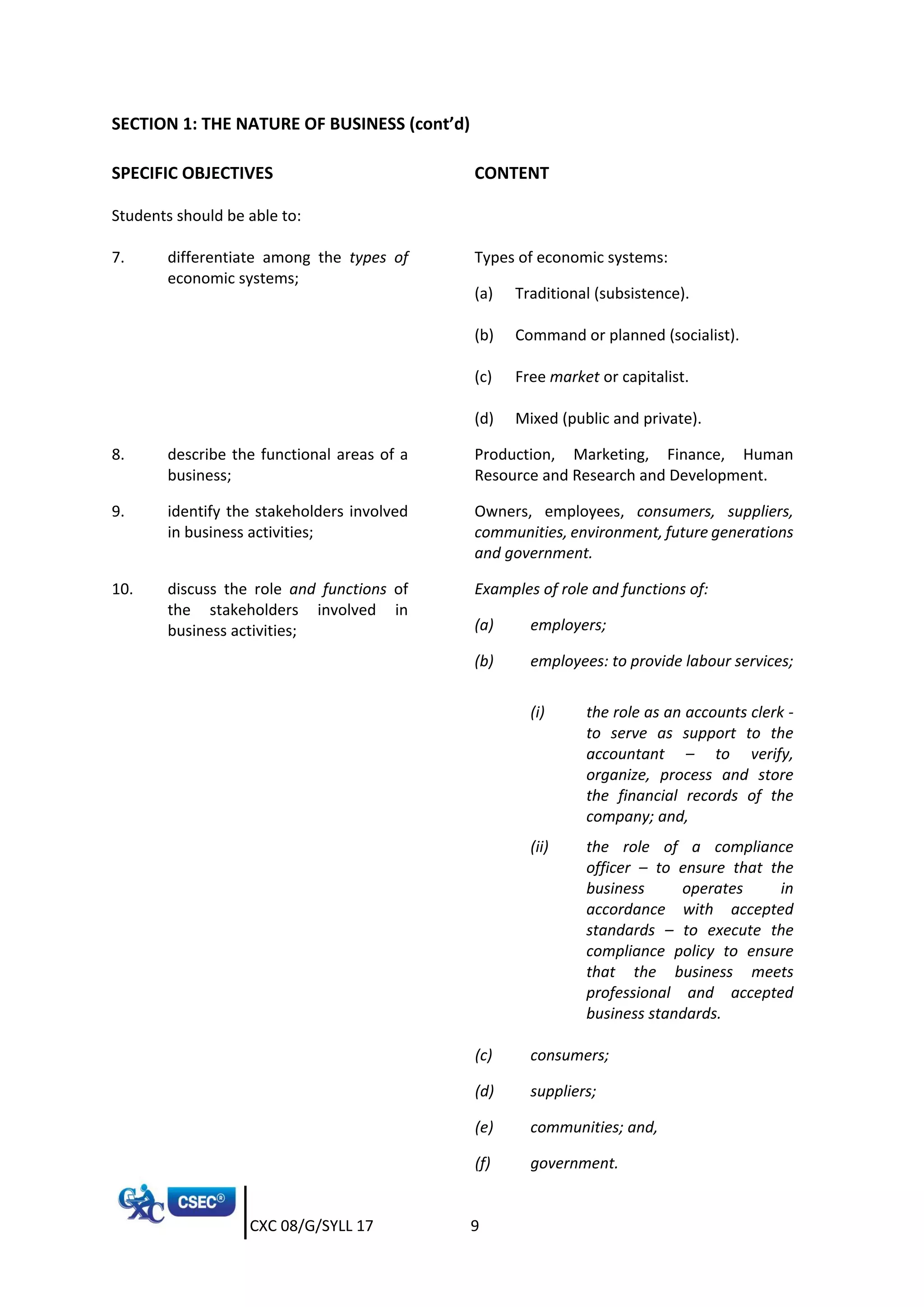 CXC 08/G/SYLL 17 9
SECTION 1: THE NATURE OF BUSINESS (cont’d)
SPECIFIC OBJECTIVES CONTENT
Students should be able to:
7. differentiate among the types of
economic systems;
Types of economic systems:
(a) Traditional (subsistence).
(b) Command or planned (socialist).
(c) Free market or capitalist.
(d) Mixed (public and private).
8. describe the functional areas of a
business;
Production, Marketing, Finance, Human
Resource and Research and Development.
9. identify the stakeholders involved
in business activities;
Owners, employees, consumers, suppliers,
communities, environment, future generations
and government.
10. discuss the role and functions of
the stakeholders involved in
business activities;
Examples of role and functions of:
(a) employers;
(b) employees: to provide labour services;
(i) the role as an accounts clerk -
to serve as support to the
accountant – to verify,
organize, process and store
the financial records of the
company; and,
(ii) the role of a compliance
officer – to ensure that the
business operates in
accordance with accepted
standards – to execute the
compliance policy to ensure
that the business meets
professional and accepted
business standards.
(c) consumers;
(d) suppliers;
(e) communities; and,
(f) government.
 
