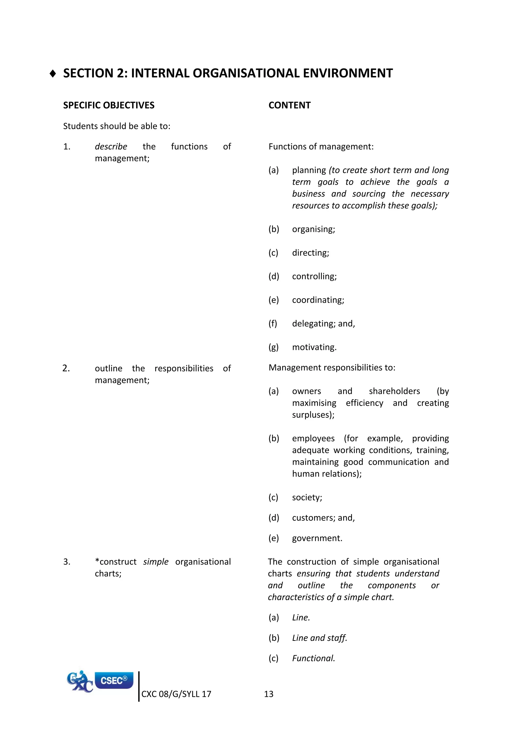 CXC 08/G/SYLL 17 13
 SECTION 2: INTERNAL ORGANISATIONAL ENVIRONMENT
SPECIFIC OBJECTIVES CONTENT
Students should be able to:
1. describe the functions of
management;
Functions of management:
(a) planning (to create short term and long
term goals to achieve the goals a
business and sourcing the necessary
resources to accomplish these goals);
(b) organising;
(c) directing;
(d) controlling;
(e) coordinating;
(f) delegating; and,
(g) motivating.
2. outline the responsibilities of
management;
Management responsibilities to:
(a) owners and shareholders (by
maximising efficiency and creating
surpluses);
(b) employees (for example, providing
adequate working conditions, training,
maintaining good communication and
human relations);
(c) society;
(d) customers; and,
(e) government.
3. *construct simple organisational
charts;
The construction of simple organisational
charts ensuring that students understand
and outline the components or
characteristics of a simple chart.
(a) Line.
(b) Line and staff.
(c) Functional.
 