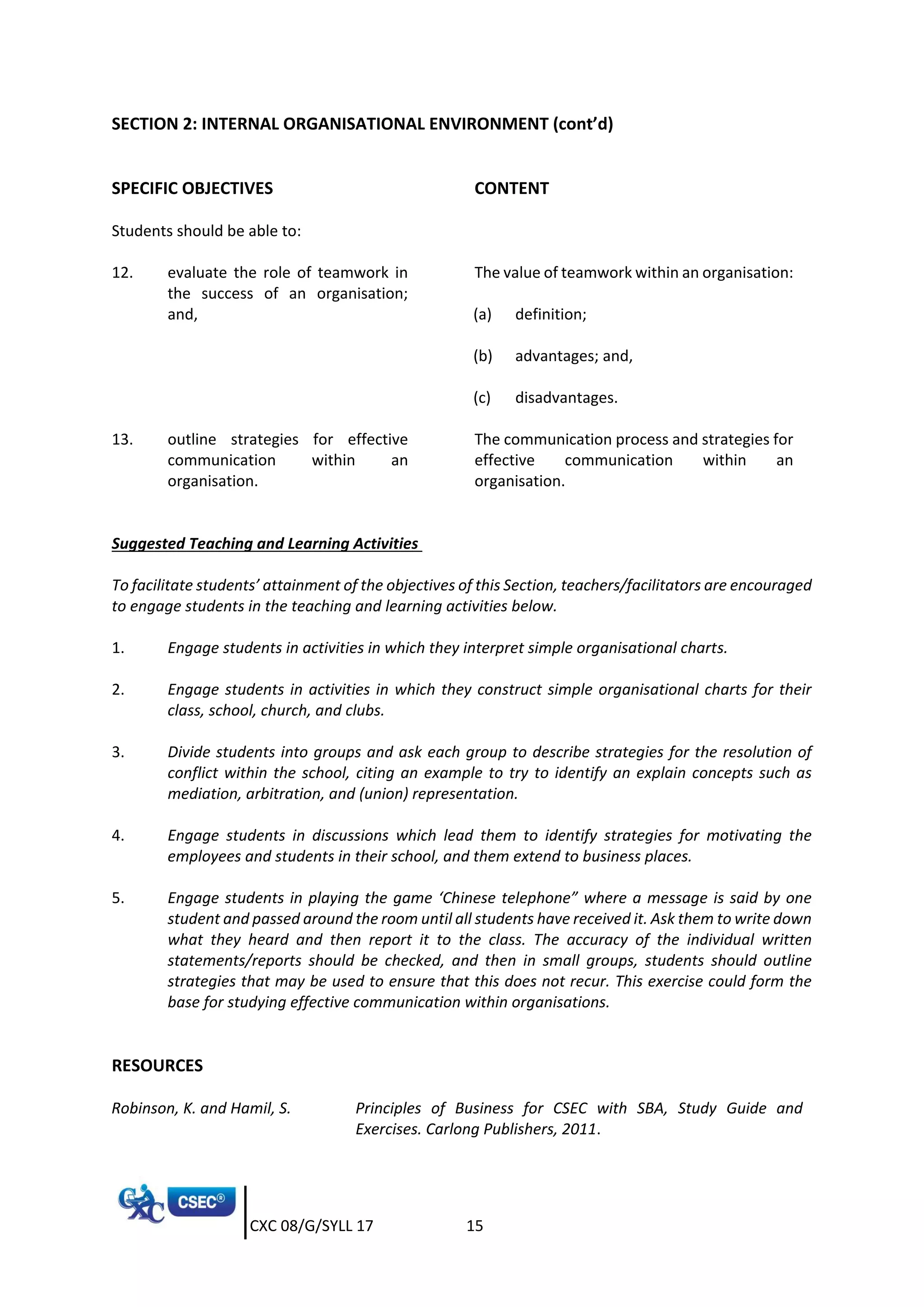 CXC 08/G/SYLL 17 15
SECTION 2: INTERNAL ORGANISATIONAL ENVIRONMENT (cont’d)
SPECIFIC OBJECTIVES CONTENT
Students should be able to:
12. evaluate the role of teamwork in
the success of an organisation;
and,
The value of teamwork within an organisation:
(a) definition;
(b) advantages; and,
(c) disadvantages.
13. outline strategies for effective
communication within an
organisation.
The communication process and strategies for
effective communication within an
organisation.
Suggested Teaching and Learning Activities
To facilitate students’ attainment of the objectives of this Section, teachers/facilitators are encouraged
to engage students in the teaching and learning activities below.
1. Engage students in activities in which they interpret simple organisational charts.
2. Engage students in activities in which they construct simple organisational charts for their
class, school, church, and clubs.
3. Divide students into groups and ask each group to describe strategies for the resolution of
conflict within the school, citing an example to try to identify an explain concepts such as
mediation, arbitration, and (union) representation.
4. Engage students in discussions which lead them to identify strategies for motivating the
employees and students in their school, and them extend to business places.
5. Engage students in playing the game ‘Chinese telephone” where a message is said by one
student and passed around the room until all students have received it. Ask them to write down
what they heard and then report it to the class. The accuracy of the individual written
statements/reports should be checked, and then in small groups, students should outline
strategies that may be used to ensure that this does not recur. This exercise could form the
base for studying effective communication within organisations.
RESOURCES
Robinson, K. and Hamil, S. Principles of Business for CSEC with SBA, Study Guide and
Exercises. Carlong Publishers, 2011.
 