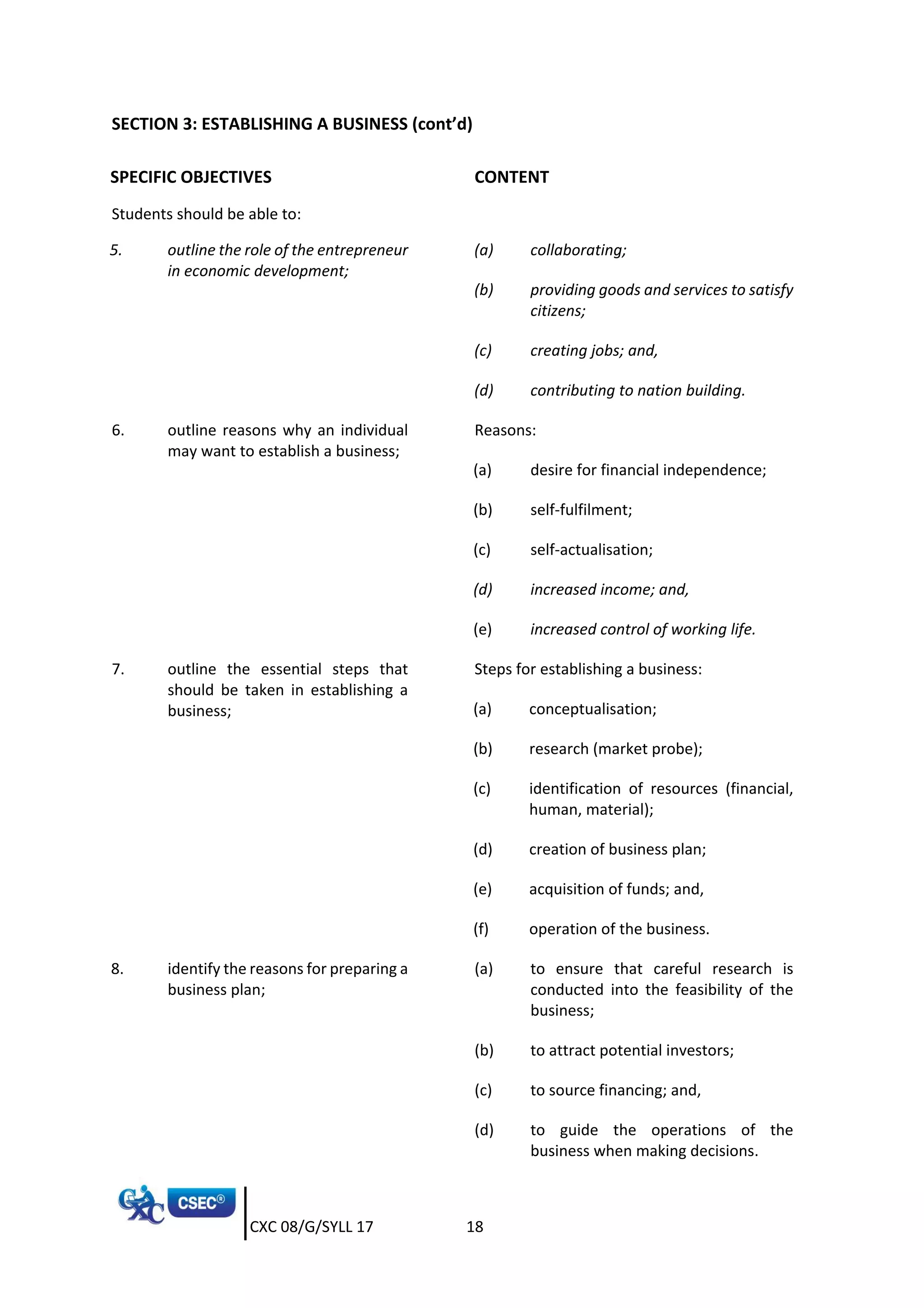 CXC 08/G/SYLL 17 18
SECTION 3: ESTABLISHING A BUSINESS (cont’d)
SPECIFIC OBJECTIVES CONTENT
Students should be able to:
5. outline the role of the entrepreneur
in economic development;
(a) collaborating;
(b) providing goods and services to satisfy
citizens;
(c) creating jobs; and,
(d) contributing to nation building.
6. outline reasons why an individual
may want to establish a business;
Reasons:
(a) desire for financial independence;
(b) self-fulfilment;
(c) self-actualisation;
(d) increased income; and,
(e) increased control of working life.
7. outline the essential steps that
should be taken in establishing a
business;
Steps for establishing a business:
(a) conceptualisation;
(b) research (market probe);
(c) identification of resources (financial,
human, material);
(d) creation of business plan;
(e) acquisition of funds; and,
(f) operation of the business.
8. identify the reasons for preparing a
business plan;
(a) to ensure that careful research is
conducted into the feasibility of the
business;
(b) to attract potential investors;
(c) to source financing; and,
(d) to guide the operations of the
business when making decisions.
 