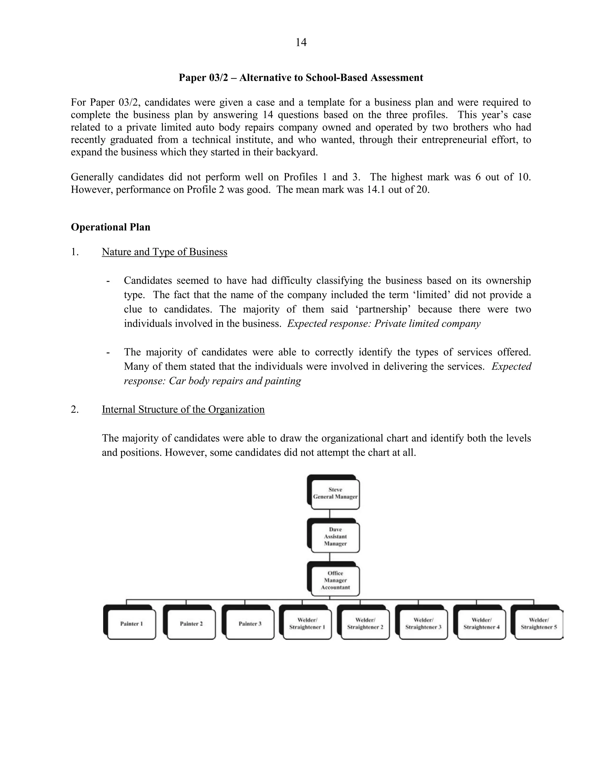 14
Paper 03/2 – Alternative to School-Based Assessment
For Paper 03/2, candidates were given a case and a template for a business plan and were required to
complete the business plan by answering 14 questions based on the three profiles. This year’s case
related to a private limited auto body repairs company owned and operated by two brothers who had
recently graduated from a technical institute, and who wanted, through their entrepreneurial effort, to
expand the business which they started in their backyard.
Generally candidates did not perform well on Profiles 1 and 3. The highest mark was 6 out of 10.
However, performance on Profile 2 was good. The mean mark was 14.1 out of 20.
Operational Plan
1. Nature and Type of Business
- Candidates seemed to have had difficulty classifying the business based on its ownership
type. The fact that the name of the company included the term ‘limited’ did not provide a
clue to candidates. The majority of them said ‘partnership’ because there were two
individuals involved in the business. Expected response: Private limited company
- The majority of candidates were able to correctly identify the types of services offered.
Many of them stated that the individuals were involved in delivering the services. Expected
response: Car body repairs and painting
2. Internal Structure of the Organization
The majority of candidates were able to draw the organizational chart and identify both the levels
and positions. However, some candidates did not attempt the chart at all.
 