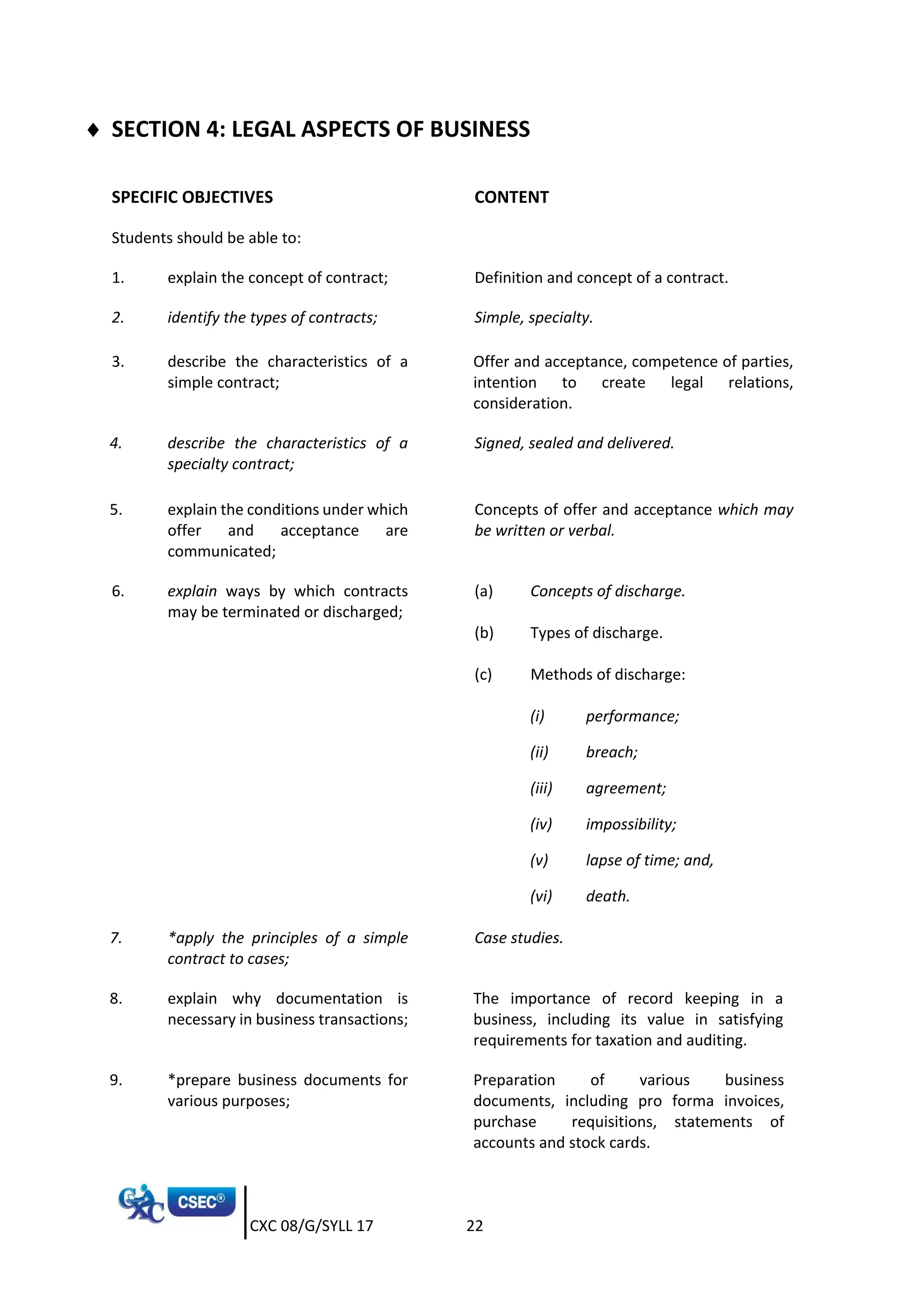 CXC 08/G/SYLL 17 22
 SECTION 4: LEGAL ASPECTS OF BUSINESS
SPECIFIC OBJECTIVES CONTENT
Students should be able to:
1. explain the concept of contract; Definition and concept of a contract.
2. identify the types of contracts; Simple, specialty.
3. describe the characteristics of a
simple contract;
Offer and acceptance, competence of parties,
intention to create legal relations,
consideration.
4. describe the characteristics of a
specialty contract;
Signed, sealed and delivered.
5. explain the conditions under which
offer and acceptance are
communicated;
Concepts of offer and acceptance which may
be written or verbal.
6. explain ways by which contracts
may be terminated or discharged;
(a) Concepts of discharge.
(b) Types of discharge.
(c) Methods of discharge:
(i) performance;
(ii) breach;
(iii) agreement;
(iv) impossibility;
(v) lapse of time; and,
(vi) death.
7. *apply the principles of a simple
contract to cases;
Case studies.
8. explain why documentation is
necessary in business transactions;
The importance of record keeping in a
business, including its value in satisfying
requirements for taxation and auditing.
9. *prepare business documents for
various purposes;
Preparation of various business
documents, including pro forma invoices,
purchase requisitions, statements of
accounts and stock cards.
 