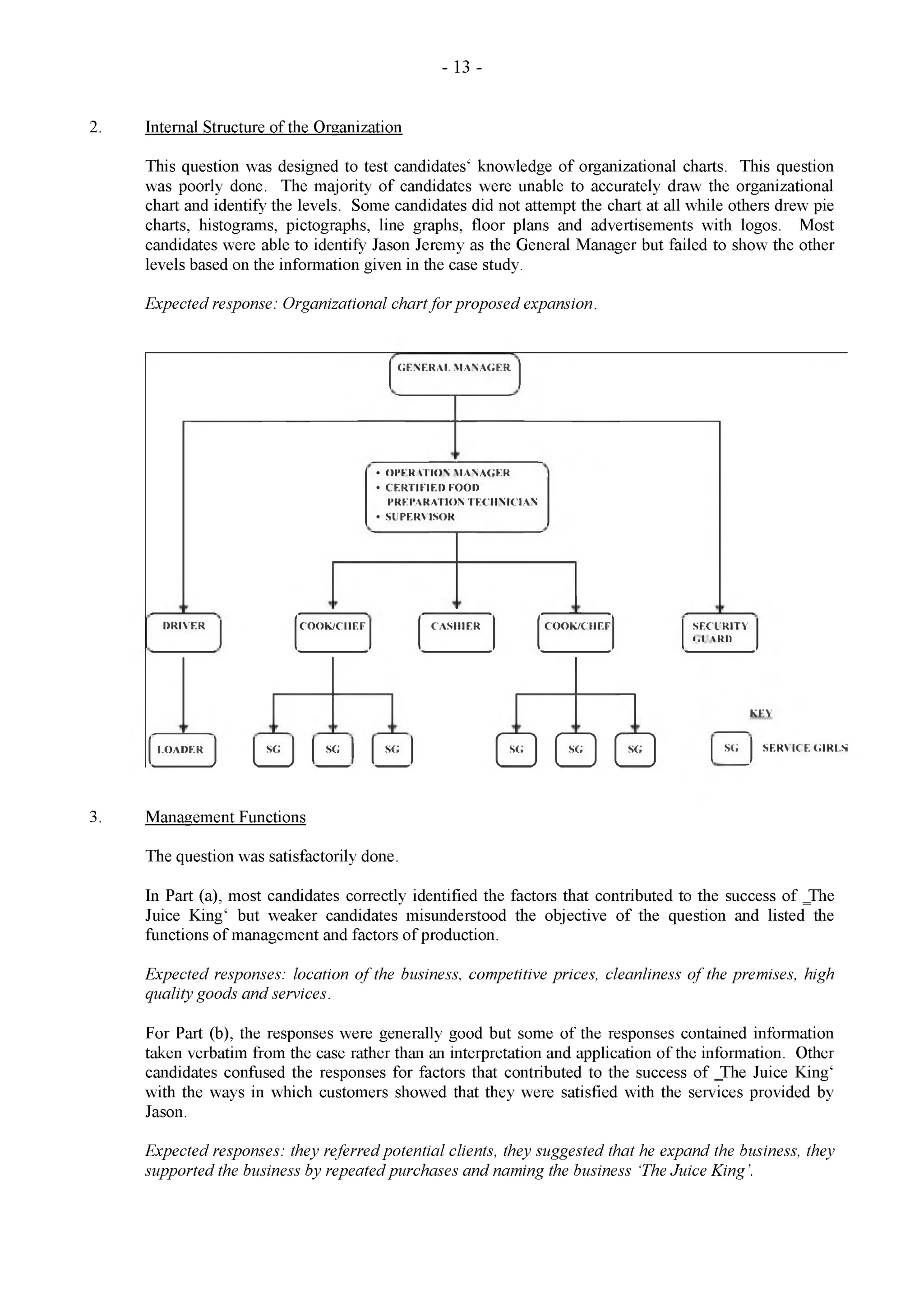 - 13 -
2. Internal Structure of the Organization
This question was designed to test candidates‘ knowledge of organizational charts. This question
was poorly done. The majority of candidates were unable to accurately draw the organizational
chart and identify the levels. Some candidates did not attempt the chart at all while others drew pie
charts, histograms, pictographs, line graphs, floor plans and advertisements with logos. Most
candidates were able to identify Jason Jeremy as the General Manager but failed to show the other
levels based on the information given in the case study.
Expected response: Organizational chartfor proposed expansion.
KKV
SG SG SG SG SERVICE GIRLS
LOADER SG SG SG
L - / V V
3. Management Functions
The question was satisfactorily done.
In Part (a), most candidates correctly identified the factors that contributed to the success of =The
Juice King‘ but weaker candidates misunderstood the objective of the question and listed the
functions of management and factors of production.
Expected responses: location o f the business, competitive prices, cleanliness of the premises, high
quality goods and services.
For Part (b), the responses were generally good but some of the responses contained information
taken verbatim from the case rather than an interpretation and application of the information. Other
candidates confused the responses for factors that contributed to the success of =The Juice King‘
with the ways in which customers showed that they were satisfied with the services provided by
Jason.
Expected responses: they referredpotential clients, they suggested that he expand the business, they
supported the business by repeatedpurchases and naming the business ‘The Juice King’.
GENERAL MANAGER
• OPERATION MANAGER
• CERTIFIED FOOD
PREPARATION TECHNICIAN
• SUPERVISOR
DRIVER COOK/CIIF.F CASHIER COOK/CHEF SECURITY
(.1 RD
 