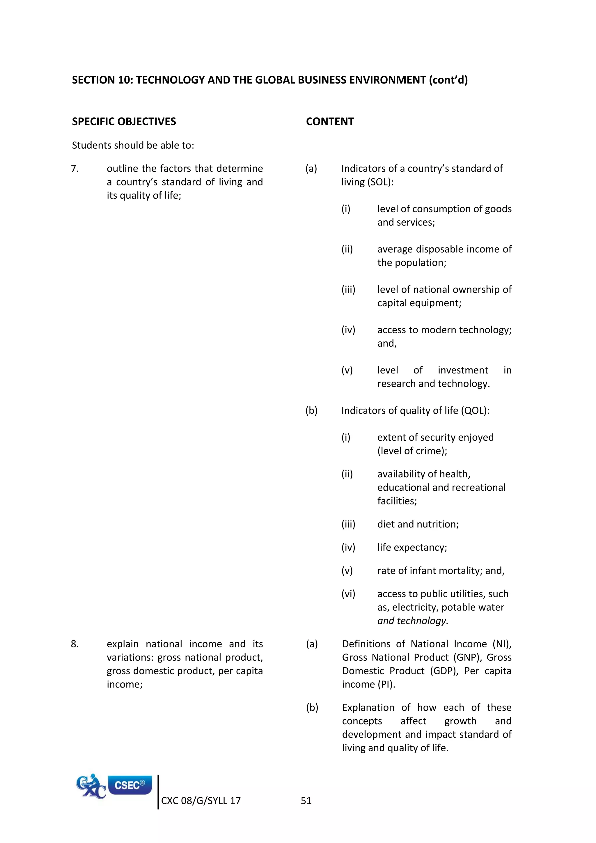 CXC 08/G/SYLL 17 51
SECTION 10: TECHNOLOGY AND THE GLOBAL BUSINESS ENVIRONMENT (cont’d)
SPECIFIC OBJECTIVES CONTENT
Students should be able to:
7. outline the factors that determine
a country’s standard of living and
its quality of life;
(a) Indicators of a country’s standard of
living (SOL):
(i) level of consumption of goods
and services;
(ii) average disposable income of
the population;
(iii) level of national ownership of
capital equipment;
(iv) access to modern technology;
and,
(v) level of investment in
research and technology.
(b) Indicators of quality of life (QOL):
(i) extent of security enjoyed
(level of crime);
(ii) availability of health,
educational and recreational
facilities;
(iii) diet and nutrition;
(iv) life expectancy;
(v) rate of infant mortality; and,
(vi) access to public utilities, such
as, electricity, potable water
and technology.
8. explain national income and its
variations: gross national product,
gross domestic product, per capita
income;
(a) Definitions of National Income (NI),
Gross National Product (GNP), Gross
Domestic Product (GDP), Per capita
income (PI).
(b) Explanation of how each of these
concepts affect growth and
development and impact standard of
living and quality of life.
 