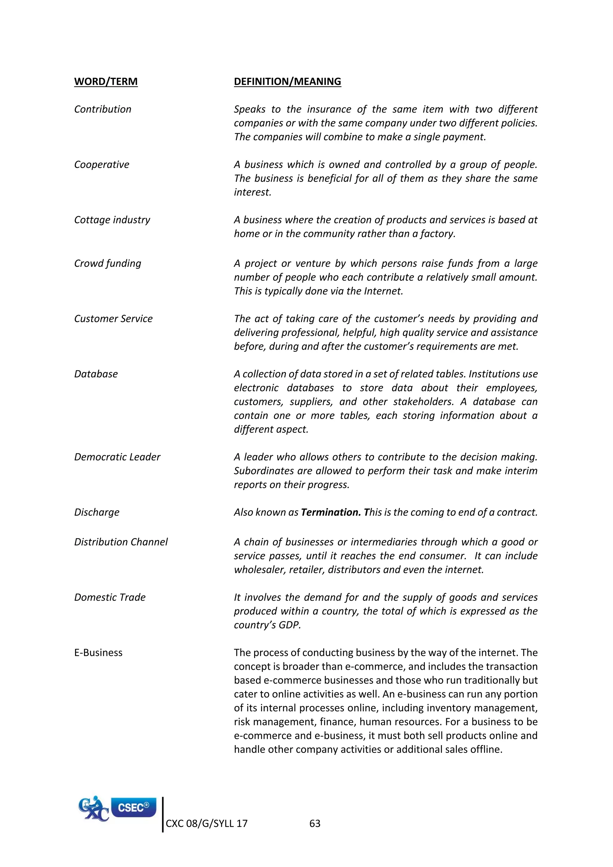 CXC 08/G/SYLL 17 63
WORD/TERM DEFINITION/MEANING
Contribution Speaks to the insurance of the same item with two different
companies or with the same company under two different policies.
The companies will combine to make a single payment.
Cooperative A business which is owned and controlled by a group of people.
The business is beneficial for all of them as they share the same
interest.
Cottage industry A business where the creation of products and services is based at
home or in the community rather than a factory.
Crowd funding A project or venture by which persons raise funds from a large
number of people who each contribute a relatively small amount.
This is typically done via the Internet.
Customer Service The act of taking care of the customer’s needs by providing and
delivering professional, helpful, high quality service and assistance
before, during and after the customer’s requirements are met.
Database A collection of data stored in a set of related tables. Institutions use
electronic databases to store data about their employees,
customers, suppliers, and other stakeholders. A database can
contain one or more tables, each storing information about a
different aspect.
Democratic Leader A leader who allows others to contribute to the decision making.
Subordinates are allowed to perform their task and make interim
reports on their progress.
Discharge Also known as Termination. This is the coming to end of a contract.
Distribution Channel A chain of businesses or intermediaries through which a good or
service passes, until it reaches the end consumer. It can include
wholesaler, retailer, distributors and even the internet.
Domestic Trade It involves the demand for and the supply of goods and services
produced within a country, the total of which is expressed as the
country’s GDP.
E-Business The process of conducting business by the way of the internet. The
concept is broader than e-commerce, and includes the transaction
based e-commerce businesses and those who run traditionally but
cater to online activities as well. An e-business can run any portion
of its internal processes online, including inventory management,
risk management, finance, human resources. For a business to be
e-commerce and e-business, it must both sell products online and
handle other company activities or additional sales offline.
 