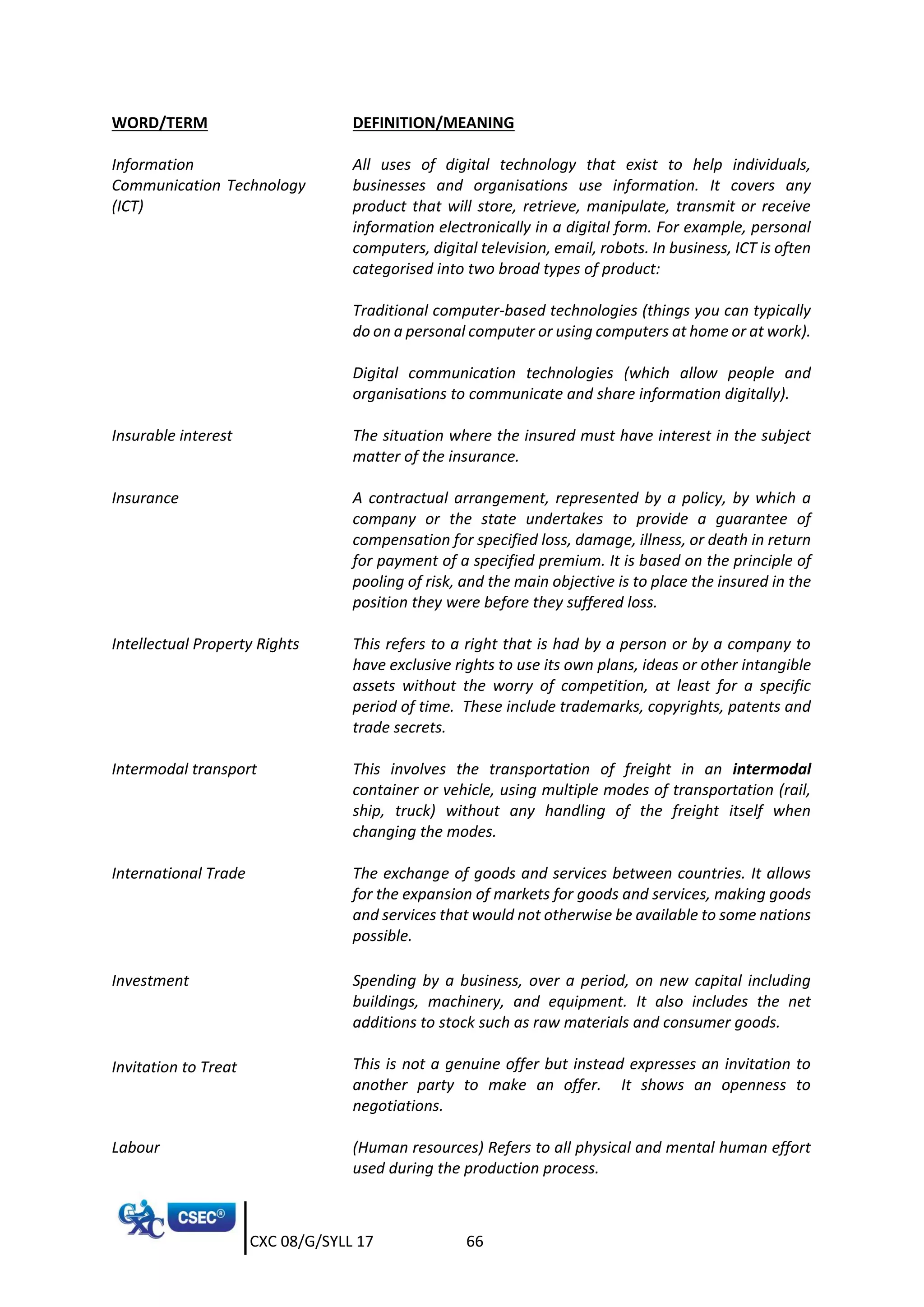 CXC 08/G/SYLL 17 66
WORD/TERM DEFINITION/MEANING
Information
Communication Technology
(ICT)
All uses of digital technology that exist to help individuals,
businesses and organisations use information. It covers any
product that will store, retrieve, manipulate, transmit or receive
information electronically in a digital form. For example, personal
computers, digital television, email, robots. In business, ICT is often
categorised into two broad types of product:
Traditional computer-based technologies (things you can typically
do on a personal computer or using computers at home or at work).
2. Digital communication technologies (which allow people and
organisations to communicate and share information digitally).
Insurable interest The situation where the insured must have interest in the subject
matter of the insurance.
Insurance A contractual arrangement, represented by a policy, by which a
company or the state undertakes to provide a guarantee of
compensation for specified loss, damage, illness, or death in return
for payment of a specified premium. It is based on the principle of
pooling of risk, and the main objective is to place the insured in the
position they were before they suffered loss.
Intellectual Property Rights This refers to a right that is had by a person or by a company to
have exclusive rights to use its own plans, ideas or other intangible
assets without the worry of competition, at least for a specific
period of time. These include trademarks, copyrights, patents and
trade secrets.
Intermodal transport This involves the transportation of freight in an intermodal
container or vehicle, using multiple modes of transportation (rail,
ship, truck) without any handling of the freight itself when
changing the modes.
International Trade The exchange of goods and services between countries. It allows
for the expansion of markets for goods and services, making goods
and services that would not otherwise be available to some nations
possible.
Investment Spending by a business, over a period, on new capital including
buildings, machinery, and equipment. It also includes the net
additions to stock such as raw materials and consumer goods.
Invitation to Treat This is not a genuine offer but instead expresses an invitation to
another party to make an offer. It shows an openness to
negotiations.
Labour (Human resources) Refers to all physical and mental human effort
used during the production process.
 