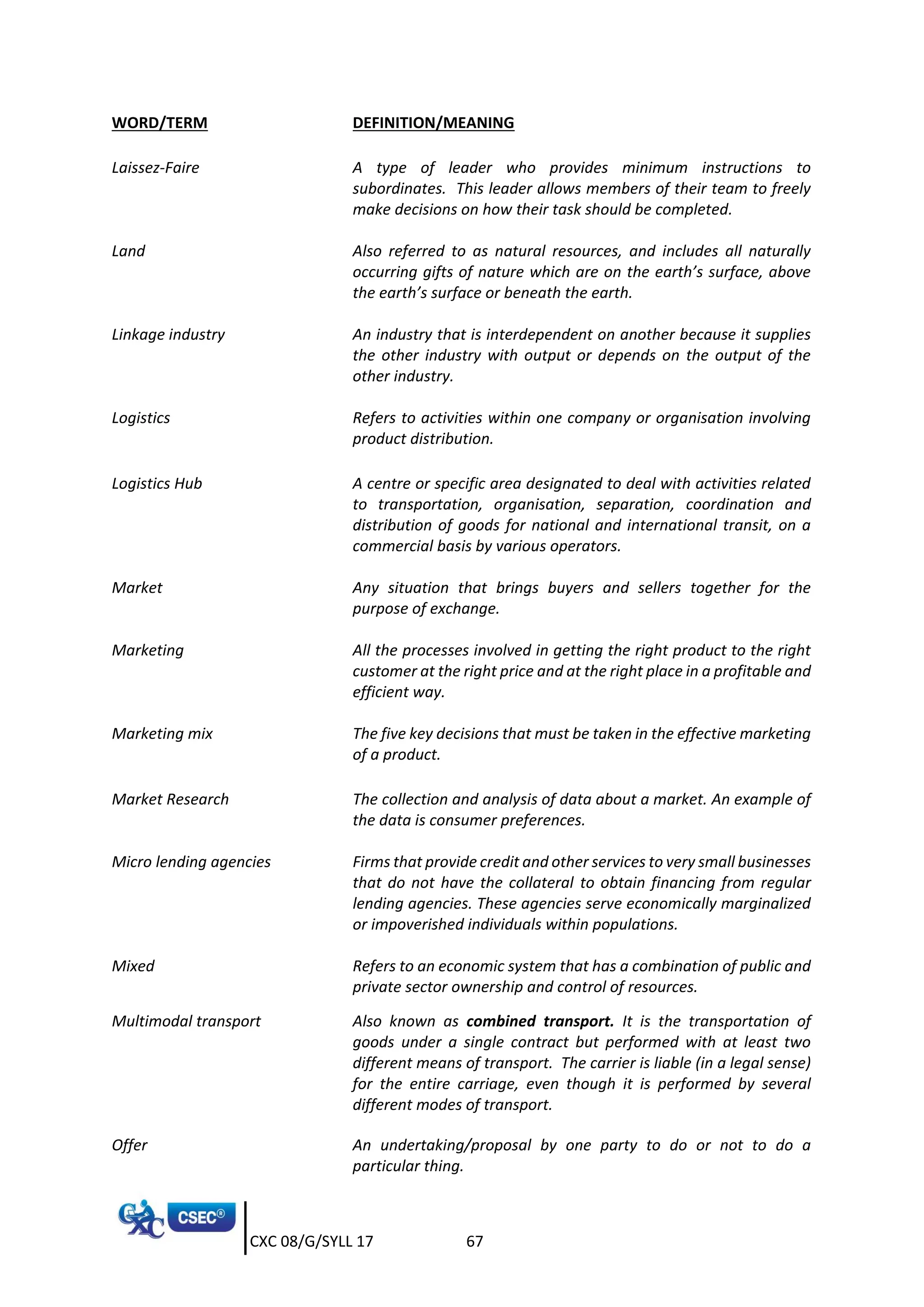 CXC 08/G/SYLL 17 67
WORD/TERM DEFINITION/MEANING
Laissez-Faire A type of leader who provides minimum instructions to
subordinates. This leader allows members of their team to freely
make decisions on how their task should be completed.
Land Also referred to as natural resources, and includes all naturally
occurring gifts of nature which are on the earth’s surface, above
the earth’s surface or beneath the earth.
Linkage industry An industry that is interdependent on another because it supplies
the other industry with output or depends on the output of the
other industry.
Logistics Refers to activities within one company or organisation involving
product distribution.
Logistics Hub A centre or specific area designated to deal with activities related
to transportation, organisation, separation, coordination and
distribution of goods for national and international transit, on a
commercial basis by various operators.
Market Any situation that brings buyers and sellers together for the
purpose of exchange.
Marketing All the processes involved in getting the right product to the right
customer at the right price and at the right place in a profitable and
efficient way.
Marketing mix The five key decisions that must be taken in the effective marketing
of a product.
Market Research The collection and analysis of data about a market. An example of
the data is consumer preferences.
Micro lending agencies Firms that provide credit and other services to very small businesses
that do not have the collateral to obtain financing from regular
lending agencies. These agencies serve economically marginalized
or impoverished individuals within populations.
Mixed Refers to an economic system that has a combination of public and
private sector ownership and control of resources.
Multimodal transport Also known as combined transport. It is the transportation of
goods under a single contract but performed with at least two
different means of transport. The carrier is liable (in a legal sense)
for the entire carriage, even though it is performed by several
different modes of transport.
Offer An undertaking/proposal by one party to do or not to do a
particular thing.
 