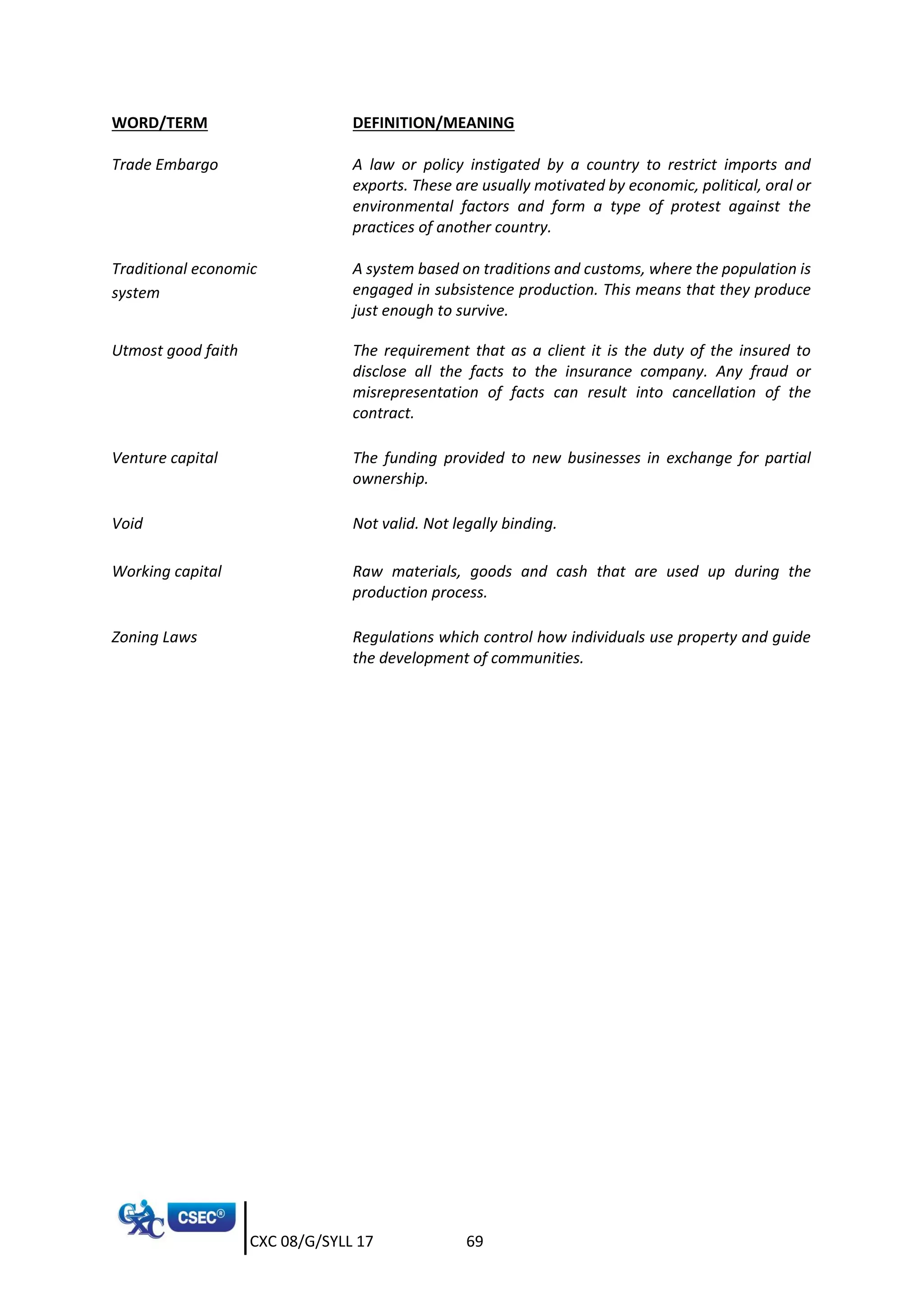 CXC 08/G/SYLL 17 69
WORD/TERM DEFINITION/MEANING
Trade Embargo A law or policy instigated by a country to restrict imports and
exports. These are usually motivated by economic, political, oral or
environmental factors and form a type of protest against the
practices of another country.
Traditional economic
system
A system based on traditions and customs, where the population is
engaged in subsistence production. This means that they produce
just enough to survive.
Utmost good faith The requirement that as a client it is the duty of the insured to
disclose all the facts to the insurance company. Any fraud or
misrepresentation of facts can result into cancellation of the
contract.
Venture capital The funding provided to new businesses in exchange for partial
ownership.
Void Not valid. Not legally binding.
Working capital Raw materials, goods and cash that are used up during the
production process.
Zoning Laws Regulations which control how individuals use property and guide
the development of communities.
 