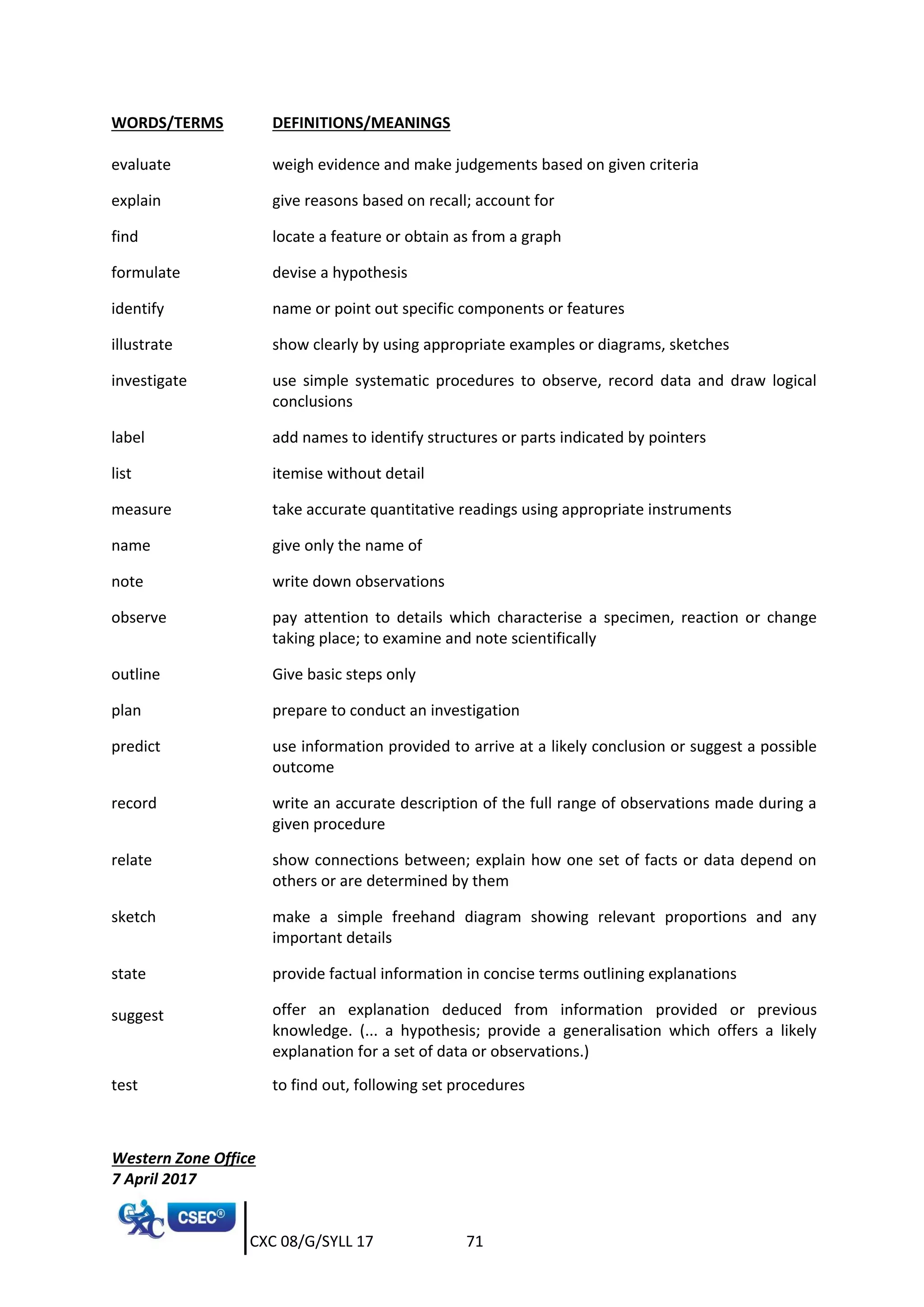CXC 08/G/SYLL 17 71
WORDS/TERMS DEFINITIONS/MEANINGS
evaluate weigh evidence and make judgements based on given criteria
explain give reasons based on recall; account for
find locate a feature or obtain as from a graph
formulate devise a hypothesis
identify name or point out specific components or features
illustrate show clearly by using appropriate examples or diagrams, sketches
investigate use simple systematic procedures to observe, record data and draw logical
conclusions
label add names to identify structures or parts indicated by pointers
list itemise without detail
measure take accurate quantitative readings using appropriate instruments
name give only the name of
note write down observations
observe pay attention to details which characterise a specimen, reaction or change
taking place; to examine and note scientifically
outline Give basic steps only
plan prepare to conduct an investigation
predict use information provided to arrive at a likely conclusion or suggest a possible
outcome
record write an accurate description of the full range of observations made during a
given procedure
relate show connections between; explain how one set of facts or data depend on
others or are determined by them
sketch make a simple freehand diagram showing relevant proportions and any
important details
state provide factual information in concise terms outlining explanations
suggest offer an explanation deduced from information provided or previous
knowledge. (... a hypothesis; provide a generalisation which offers a likely
explanation for a set of data or observations.)
test to find out, following set procedures
Western Zone Office
7 April 2017
 