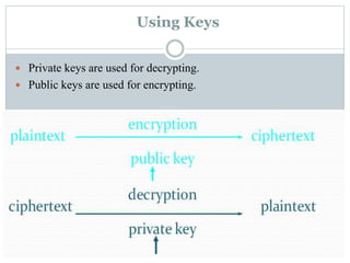 Using Keys
 Private keys are used for decrypting.
 Public keys are used for encrypting.
 
