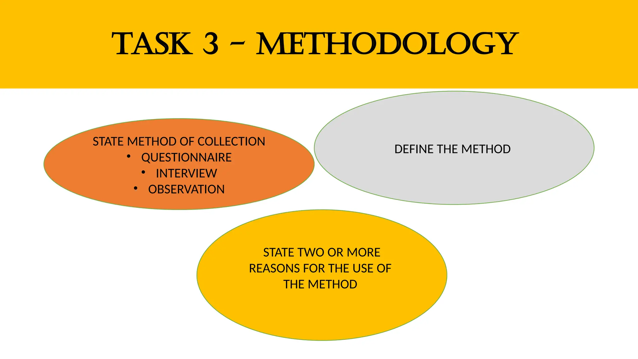 TASK 3 - METHODOLOGY
STATE METHOD OF COLLECTION
• QUESTIONNAIRE
• INTERVIEW
• OBSERVATION
DEFINE THE METHOD
STATE TWO OR MORE
REASONS FOR THE USE OF
THE METHOD
 