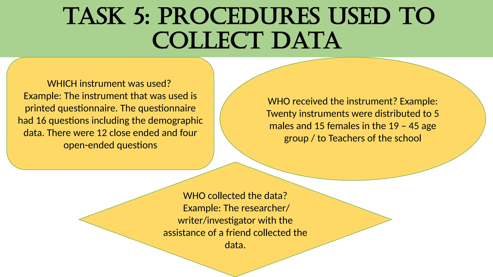 TASK 5: PROCEDURES USED TO
COLLECT DATA
WHICH instrument was used?
Example: The instrument that was used is
printed questionnaire. The questionnaire
had 16 questions including the demographic
data. There were 12 close ended and four
open-ended questions
WHO received the instrument? Example:
Twenty instruments were distributed to 5
males and 15 females in the 19 – 45 age
group / to Teachers of the school
WHO collected the data?
Example: The researcher/
writer/investigator with the
assistance of a friend collected the
data.
 