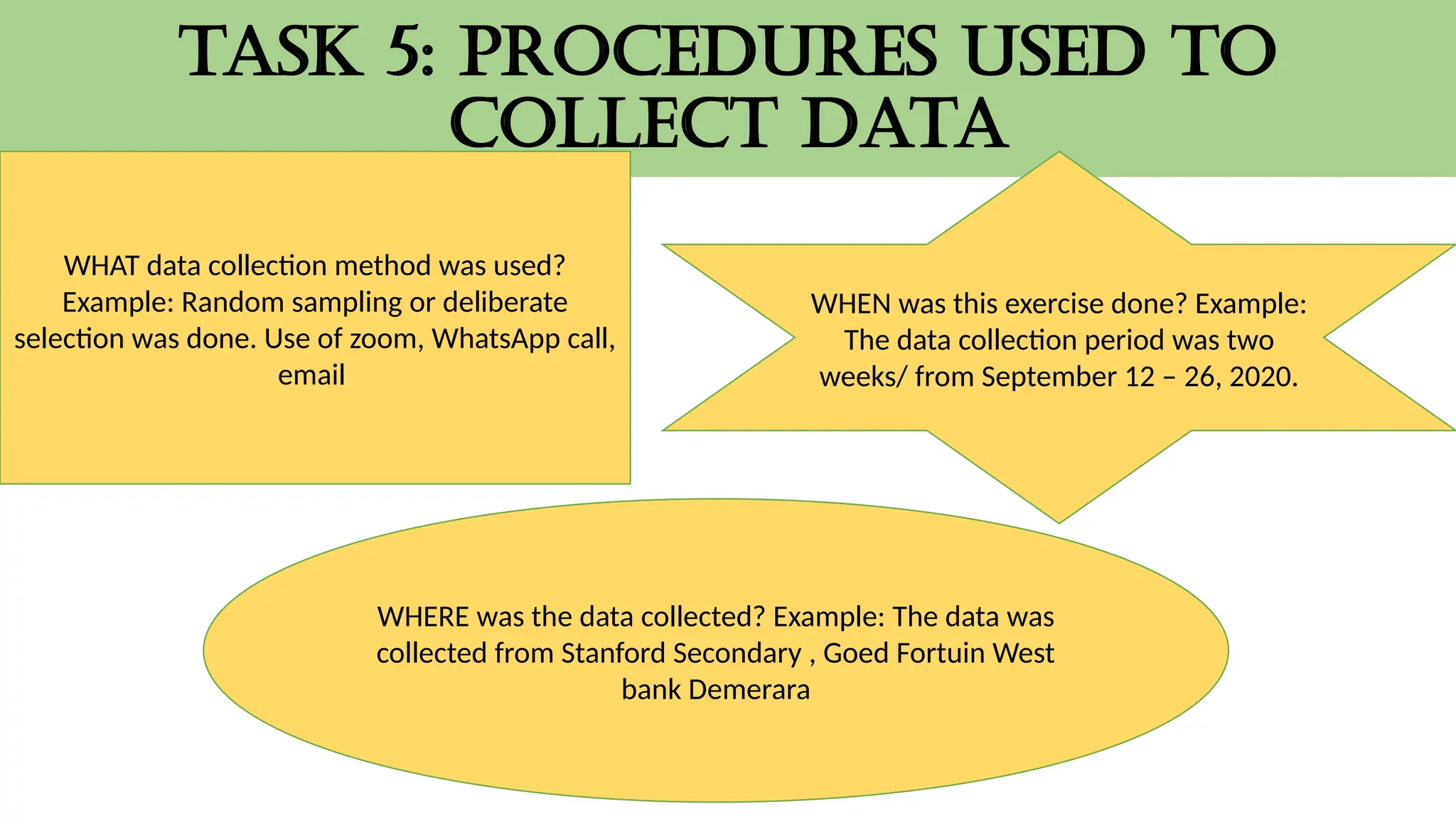 TASK 5: PROCEDURES USED TO
COLLECT DATA
WHAT data collection method was used?
Example: Random sampling or deliberate
selection was done. Use of zoom, WhatsApp call,
email
WHEN was this exercise done? Example:
The data collection period was two
weeks/ from September 12 – 26, 2020.
WHERE was the data collected? Example: The data was
collected from Stanford Secondary , Goed Fortuin West
bank Demerara
 