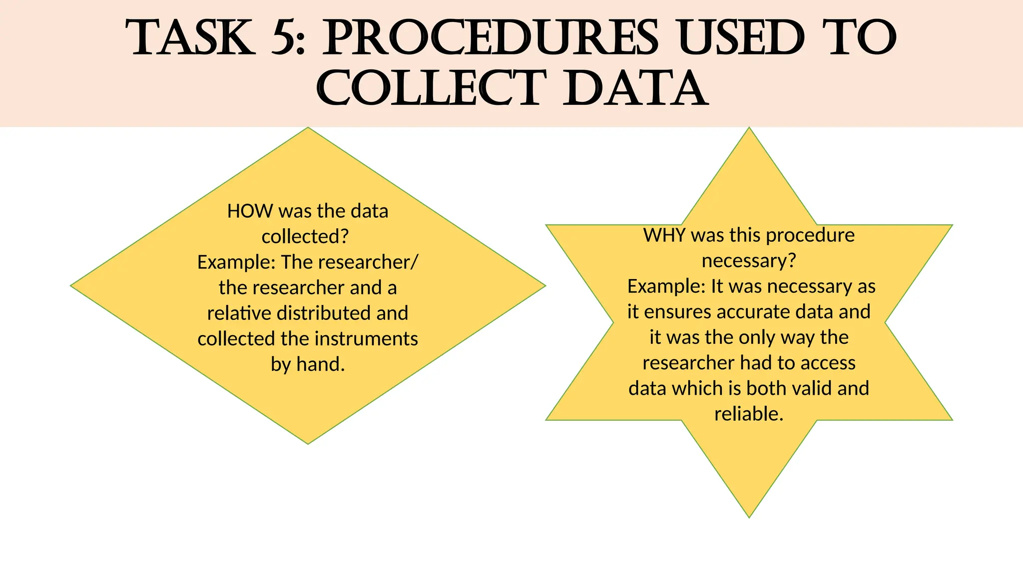 TASK 5: PROCEDURES USED TO
COLLECT DATA
HOW was the data
collected?
Example: The researcher/
the researcher and a
relative distributed and
collected the instruments
by hand.
WHY was this procedure
necessary?
Example: It was necessary as
it ensures accurate data and
it was the only way the
researcher had to access
data which is both valid and
reliable.
 