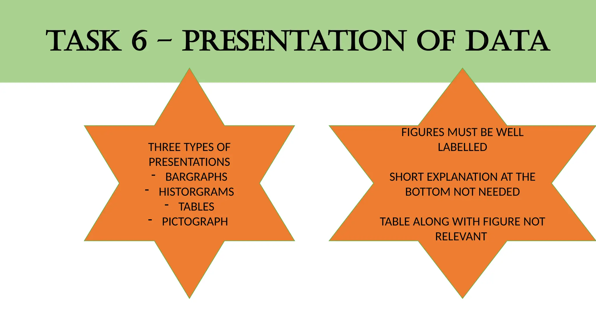 TASK 6 – Presentation OF DATA
THREE TYPES OF
PRESENTATIONS
- BARGRAPHS
- HISTORGRAMS
- TABLES
- PICTOGRAPH
FIGURES MUST BE WELL
LABELLED
SHORT EXPLANATION AT THE
BOTTOM NOT NEEDED
TABLE ALONG WITH FIGURE NOT
RELEVANT
 