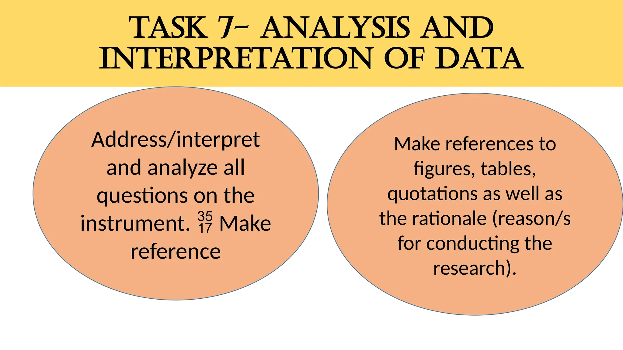 TASK 7- ANALYSIS AND
INTERPRETATION OF DATA
Address/interpret
and analyze all
questions on the
instrument. Make

reference
Make references to
figures, tables,
quotations as well as
the rationale (reason/s
for conducting the
research).
 