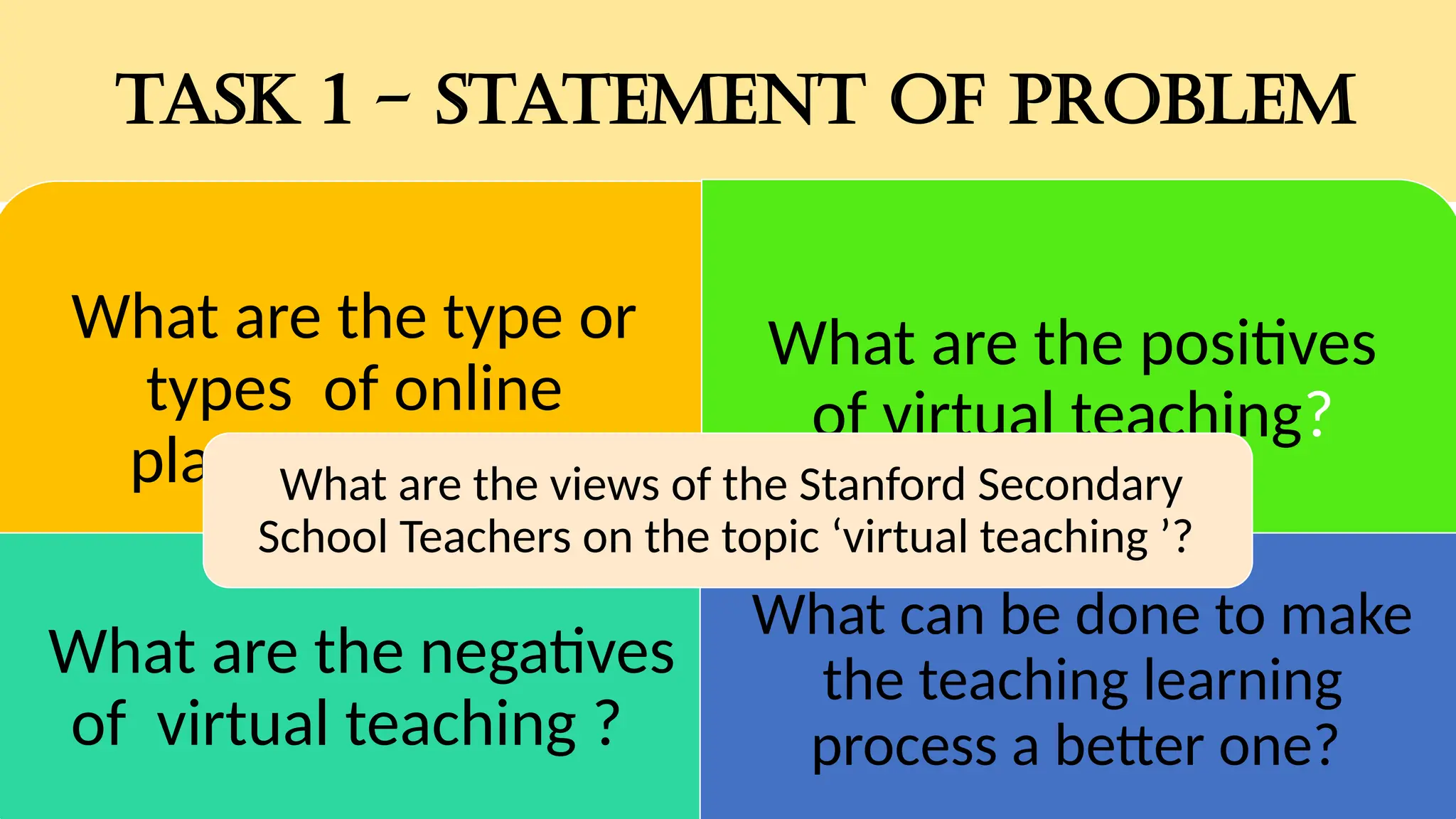 TASK 1 - STATEMENT OF PROBLEM
What are the type or
types of online
platforms used?
What are the positives
of virtual teaching?
What are the negatives
of virtual teaching ?
What can be done to make
the teaching learning
process a better one?
What are the views of the Stanford Secondary
School Teachers on the topic ‘virtual teaching ’?
 