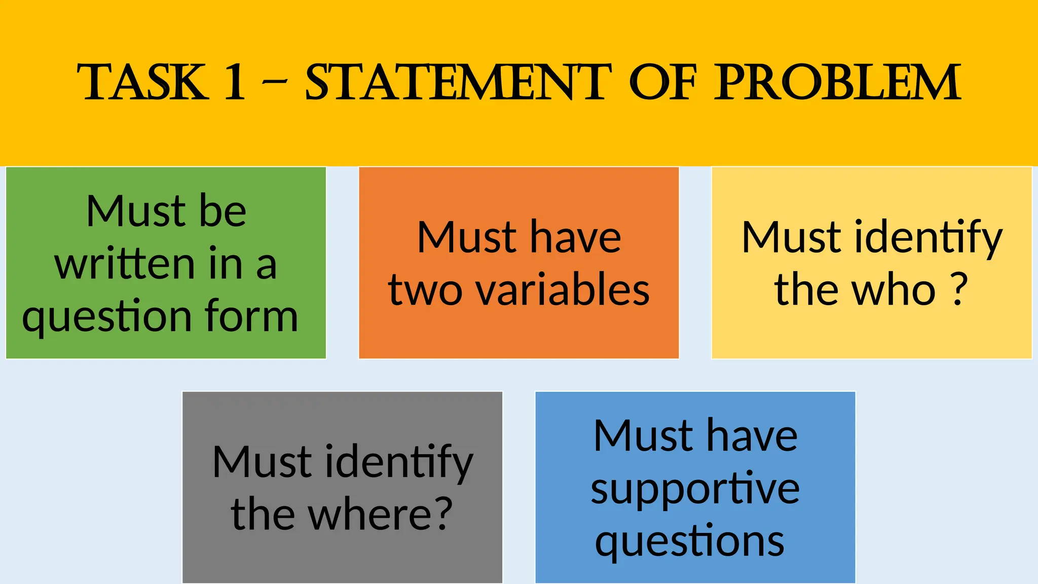 TASK 1 – STATEMENT OF PROBLEM
Must be
written in a
question form
Must have
two variables
Must identify
the who ?
Must identify
the where?
Must have
supportive
questions
 