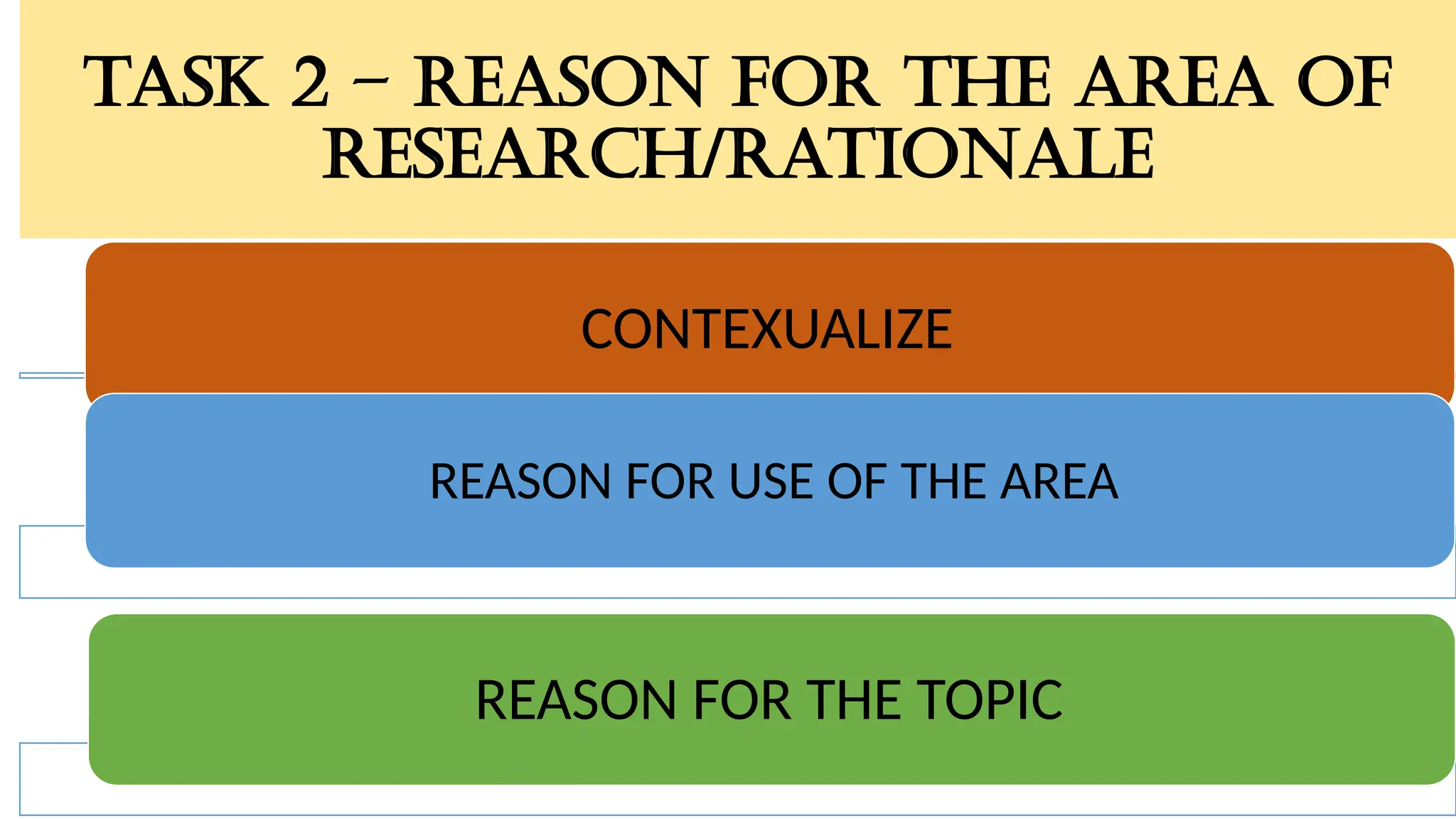 Task 2 – Reason for the area of
Research/Rationale
CONTEXUALIZE
REASON FOR USE OF THE AREA
REASON FOR THE TOPIC
 