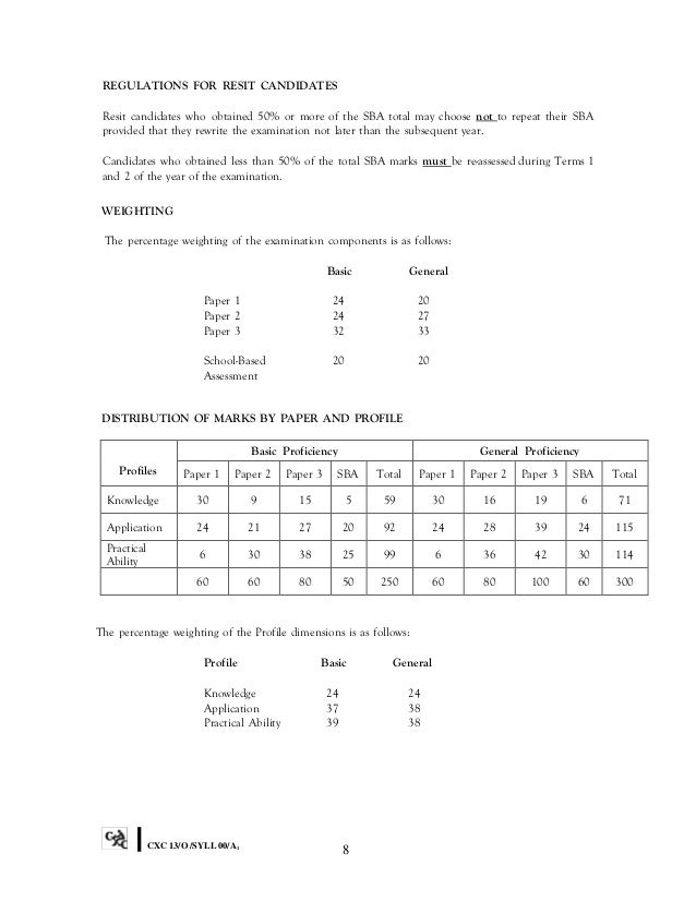 Business plans examples image