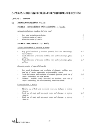 PAPER 02 - MARKING CRITERIA FOR PERFORMANCE OPTIONS
OPTION 1: DRAMA
(a) DRAMA IMPROVISATION 30 marks
PROFILE – APPRECIATING AND ANALYSING – ( 3 marks)
Articulation of choices based on the “viva voce”
• Very good articulation of choices 3
• Good articulation of choices 2
• Weak articulation of choices 1
PROFILE – PERFORMING – (18 marks)
Effective establishment of situation (6 marks)
• Very good delineation of dramatic problem, roles and relationships,
place and time
• Good delineation of dramatic problem, roles and relationships, place
and time
• Weak delineation of dramatic problem, roles and relationships, place
and time
5-6
3-4
1-2
Dramatic creation of material (4 marks)
• Very good development and resolution of dramatic problem; very
good use of conflict; spontaneity, decision making evident
• Good development and resolution of dramatic problem; good use of
conflict; spontaneity, decision making
• Dramatic problem weakly developed and resolved; weak use of
conflict; spontaneity and decision-making somewhat evident
4
2-3
1
Characterisation (4 marks)
• Effective use of body and movement, voice and dialogue to portray
character
• Good use of body and movement, voice and dialogue to portray
character
• Weak use of body and movement, voice and dialogue to portray
character
4
2-3
1
27
CXC 32/G/SYLL 01
 