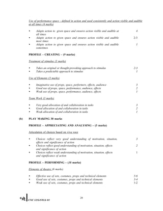 Use of performance space - defined in action and used consistently and action visible and audible
at all times (4 marks)
• Adapts action to given space and ensures action visible and audible at
all times
• Adapts action to given space and ensures action visible and audible
most times
• Adapts action to given space and ensures action visible and audible
sometimes
4
2-3
1
PROFILE – CREATING – (9 marks)
Treatment of stimulus (3 marks)
• Takes an original or thought-provoking approach to stimulus 2-3
• Takes a predictable approach to stimulus 1
Use of Elements (3 marks)
• Imaginative use of props, space, performers, effects, audience 3
• Good use of props, space, performance, audience, effects 2
• Weak use of props, space, performance, audience, effects 1
Team Work (3 marks)
• Very good allocation of and collaboration in tasks 3
• Good allocation of and collaboration in tasks 2
• Weak allocation of and collaboration in tasks 1
(b) PLAY MAKING 30 marks
PROFILE – APPRECIATING AND ANALYSING – (3 marks)
Articulation of choices based on viva voce
• Choices reflect very good understanding of motivation, situation, 3
effects and significance of action
• Choices reflect good understanding of motivation, situation, effects 2
and significance of action
• Choices reflect weak understanding of motivation, situation, effects 1
and significance of action
PROFILE – PERFORMING – (18 marks)
Elements of theatre (6 marks)
• Effective use of sets, costumes, props and technical elements 5-6
• Good use of sets, costumes, props and technical elements 3-4
• Weak use of sets, costumes, props and technical elements 1-2
28
CXC 32/G/SYLL 01
 