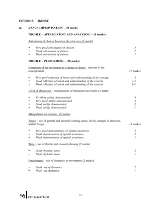 OPTION 2: DANCE
(a) DANCE IMPROVISATION – 30 marks
PROFILE – APPRECIATING AND ANALYSING – (3 marks)
Articulation of choices based on the viva voce (3 marks)
• Very good articulation of choices 3
• Good articulation of choices 2
• Weak articulation of choices 1
PROFILE – PERFORMING – (18 marks)
Generation of the movement as it relates to dance – relevant to the
concept/intent (5 marks)
• Very good reflection of intent and understanding of the concept 5
• Good reflection of intent and understanding of the concept 3-4
• Weak reflection of intent and understanding of the concept 1-2
Level of abstraction – manipulation of abstracted movement (4 marks)
• Excellent ability demonstrated 4
• Very good ability demonstrated 3
• Good ability demonstrated 2
• Weak ability demonstrated 1
Manipulation of elements (9 marks)
Space – use of general and personal working space, levels, changes in direction,
spatial design (3 marks)
• Very good demonstration of spatial awareness 3
• Good demonstration of spatial awareness 2
• Weak demonstration of spatial awareness 1
Time – use of rhythm and musical phrasing (2 marks)
• Good rhythmic sense 2
• Weak rhythmic sense 1
Force/energy – use of dynamics in movements (2 marks)
• Good use of dynamics 2
• Weak use dynamics 1
31
CXC 32/G/SYLL 01
 