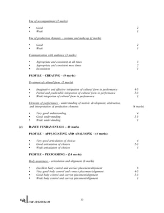 Use of accompaniment (2 marks)
• Good 2
• Weak 1
Use of production elements – costume and make-up (2 marks)
• Good 2
• Weak 1
Communication with audience (3 marks)
• Appropriate and consistent at all times 3
• Appropriate and consistent most times 2
• Inconsistent 1
PROFILE – CREATING – (9 marks)
Treatment of cultural form (5 marks)
• Imaginative and effective integration of cultural form in performance 4-5
• Partial and predictable integration of cultural form in performance 2-3
• Weak integration of cultural form in performance 1
Elements of performance - understanding of motivic development, abstraction,
and interpretation of production elements (4 marks)
• Very good understanding 4
• Good understanding 2-3
• Weak understanding 1
(c) DANCE FUNDAMENTALS – 40 marks
PROFILE – APPRECIATING AND ANALYSING – (4 marks)
• Very good articulation of choices 4
• Good articulation of choices 2-3
• Weak articulation of choices 1
PROFILE – PERFORMING – (24 marks)
Body awareness – articulation and alignment (6 marks)
• Excellent body control and correct placement/alignment 6
• Very good body control and correct placement/alignment 4-5
• Good body control and correct placement/alignment 2-3
• Weak body control and correct placement/alignment 1
33
CXC 32/G/SYLL 01
 