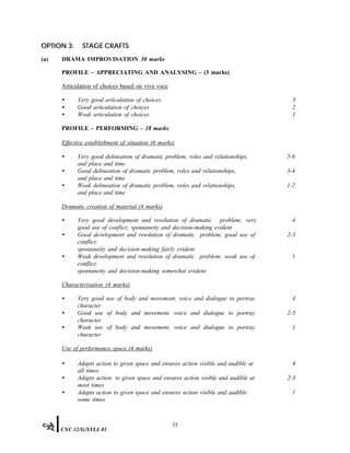 OPTION 3: STAGE CRAFTS
(a) DRAMA IMPROVISATION 30 marks
PROFILE – APPRECIATING AND ANALYSING – (3 marks)
Articulation of choices based on viva voce
• Very good articulation of choices 3
• Good articulation of choices 2
• Weak articulation of choices 1
PROFILE – PERFORMING – 18 marks
Effective establishment of situation (6 marks)
• Very good delineation of dramatic problem, roles and relationships,
and place and time
• Good delineation of dramatic problem, roles and relationships,
and place and time
• Weak delineation of dramatic problem, roles and relationships,
and place and time
5-6
3-4
1-2
Dramatic creation of material (4 marks)
• Very good development and resolution of dramatic problem; very
good use of conflict; spontaneity and decision-making evident
• Good development and resolution of dramatic problem; good use of
conflict;
spontaneity and decision-making fairly evident
• Weak development and resolution of dramatic problem; weak use of
conflict;
spontaneity and decision-making somewhat evident
4
2-3
1
Characterisation (4 marks)
• Very good use of body and movement, voice and dialogue to portray
character
• Good use of body and movement, voice and dialogue to portray
character
• Weak use of body and movement, voice and dialogue to portray
character
4
2-3
1
Use of performance space (4 marks)
• Adapts action to given space and ensures action visible and audible at
all times
• Adapts action to given space and ensures action visible and audible at
most times
• Adapts action to given space and ensures action visible and audible
some times
4
2-3
1
35
CXC 32/G/SYLL 01
 