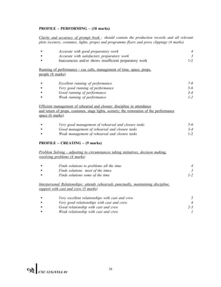 PROFILE – PERFORMING – (18 marks)
Clarity and accuracy of prompt book - should contain the production records and all relevant
plots (scenery, costumes, lights, props) and programme flyers and press clippings (4 marks)
• Accurate with good preparatory work 4
• Accurate with satisfactory preparatory work 3
• Inaccuracies and/or shows insufficient preparatory work 1-2
Running of performance - cue calls, management of time, space, props,
people (8 marks)
• Excellent running of performance 7-8
• Very good running of performance 5-6
• Good running of performance 3-4
• Weak running of performance 1-2
Efficient management of rehearsal and closure: discipline in attendance
and return of props, costumes, stage lights, scenery; the restoration of the performance
space (6 marks)
• Very good management of rehearsal and closure tasks 5-6
• Good management of rehearsal and closure tasks 3-4
• Weak management of rehearsal and closure tasks 1-2
PROFILE – CREATING – (9 marks)
Problem Solving - adjusting to circumstances taking initiatives, decision making,
resolving problems (4 marks)
• Finds solutions to problems all the time 4
• Finds solutions most of the times 3
• Finds solutions some of the time 1-2
Interpersonal Relationships: attends rehearsals punctually, maintaining discipline,
rapport with cast and crew (5 marks)
• Very excellent relationships with cast and crew 5
• Very good relationships with cast and crew 4
• Good relationship with cast and crew 2-3
• Weak relationship with cast and crew 1
38
CXC 32/G/SYLL 01
 