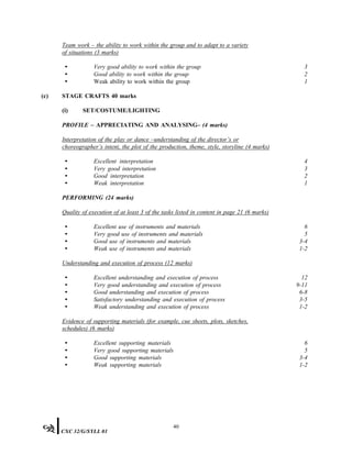 Team work – the ability to work within the group and to adapt to a variety
of situations (3 marks)
• Very good ability to work within the group 3
• Good ability to work within the group 2
• Weak ability to work within the group 1
(c) STAGE CRAFTS 40 marks
(i) SET/COSTUME/LIGHTING
PROFILE – APPRECIATING AND ANALYSING– (4 marks)
Interpretation of the play or dance –understanding of the director’s or
choreographer’s intent, the plot of the production, theme, style, storyline (4 marks)
• Excellent interpretation 4
• Very good interpretation 3
• Good interpretation 2
• Weak interpretation 1
PERFORMING (24 marks)
Quality of execution of at least 3 of the tasks listed in content in page 21 (6 marks)
• Excellent use of instruments and materials 6
• Very good use of instruments and materials 5
• Good use of instruments and materials 3-4
• Weak use of instruments and materials 1-2
Understanding and execution of process (12 marks)
• Excellent understanding and execution of process 12
• Very good understanding and execution of process 9-11
• Good understanding and execution of process 6-8
• Satisfactory understanding and execution of process 3-5
• Weak understanding and execution of process 1-2
Evidence of supporting materials (for example, cue sheets, plots, sketches,
schedules) (6 marks)
• Excellent supporting materials 6
• Very good supporting materials 5
• Good supporting materials 3-4
• Weak supporting materials 1-2
40
CXC 32/G/SYLL 01
 