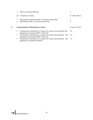 • Offers no personal reflections 0
(d) Presentation of ideas (2 marks CREA)
• Demonstrate exceptional ability to creatively present ideas 2
• Demonstrate ability to creatively present ideas 1
4. Communication of Information (6 marks) (6 marks APAN)
• Communicates information in a logical way using correct grammar and
appropriate terminology MOST of the time
• Communicates information in a logical way using correct grammar and
appropriate terminology SOME of the time
• Communicates information in a logical way using correct grammar and
appropriate terminology RARELY
5-6
3-4
1-2
48
CXC 32/G/SYLL 01
 
