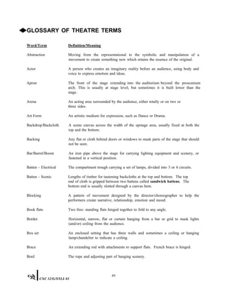 ◆GLOSSARY OF THEATRE TERMS
Word/Term Definition/Meaning
Abstraction Moving from the representational to the symbolic and manipulation of a
movement to create something new which retains the essence of the original.
Actor A person who creates an imaginary reality before an audience, using body and
voice to express emotion and ideas.
Apron The front of the stage extending into the auditorium beyond the proscenium
arch. This is usually at stage level, but sometimes it is built lower than the
stage.
Arena An acting area surrounded by the audience, either totally or on two or
three sides.
Art Form An artistic medium for expression, such as Dance or Drama.
Backdrop/Backcloth A scene canvas across the width of the upstage area, usually fixed at both the
top and the bottom.
Backing Any flat or cloth behind doors or windows to mask parts of the stage that should
not be seen.
Bar/Barrel/Boom An iron pipe above the stage for carrying lighting equipment and scenery, or
fastened in a vertical position.
Batten – Electrical The compartment trough carrying a set of lamps, divided into 3 or 4 circuits.
Batten – Scenic Lengths of timber for tautening backcloths at the top and bottom. The top
end of cloth is gripped between two battens called sandwich battens. The
bottom end is usually slotted through a canvas hem.
Blocking A pattern of movement designed by the director/choreographer to help the
performers create narrative, relationship, emotion and mood.
Book flats Two free- standing flats hinged together to fold to any angle.
Border Horizontal, narrow, flat or curtain hanging from a bar or grid to mask lights
(and/or) ceiling from the audience.
Box set An enclosed setting that has three walls and sometimes a ceiling or hanging
lamp/chandelier to indicate a ceiling.
Brace An extending rod with attachments to support flats. French brace is hinged.
Brail The rope and adjusting part of hanging scenery.
49
CXC 32/G/SYLL 01
 