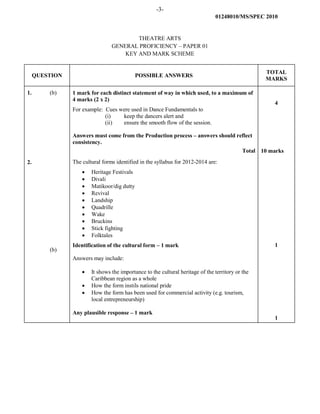 -3-
01248010/MS/SPEC 2010
THEATRE ARTS
GENERAL PROFICIENCY – PAPER 01
KEY AND MARK SCHEME
QUESTION POSSIBLE ANSWERS
TOTAL
MARKS
1. (b)
2.
(b)
1 mark for each distinct statement of way in which used, to a maximum of
4 marks (2 x 2)
For example: Cues were used in Dance Fundamentals to
(i) keep the dancers alert and
(ii) ensure the smooth flow of the session.
Answers must come from the Production process – answers should reflect
consistency.
Total
The cultural forms identified in the syllabus for 2012-2014 are:
• Heritage Festivals
• Divali
• Matikoor/dig dutty
• Revival
• Landship
• Quadrille
• Wake
• Bruckins
• Stick fighting
• Folktales
Identification of the cultural form – 1 mark
Answers may include:
• It shows the importance to the cultural heritage of the territory or the
Caribbean region as a whole
• How the form instils national pride
• How the form has been used for commercial activity (e.g. tourism,
local entrepreneurship)
Any plausible response – 1 mark
4
10 marks
1
1
 